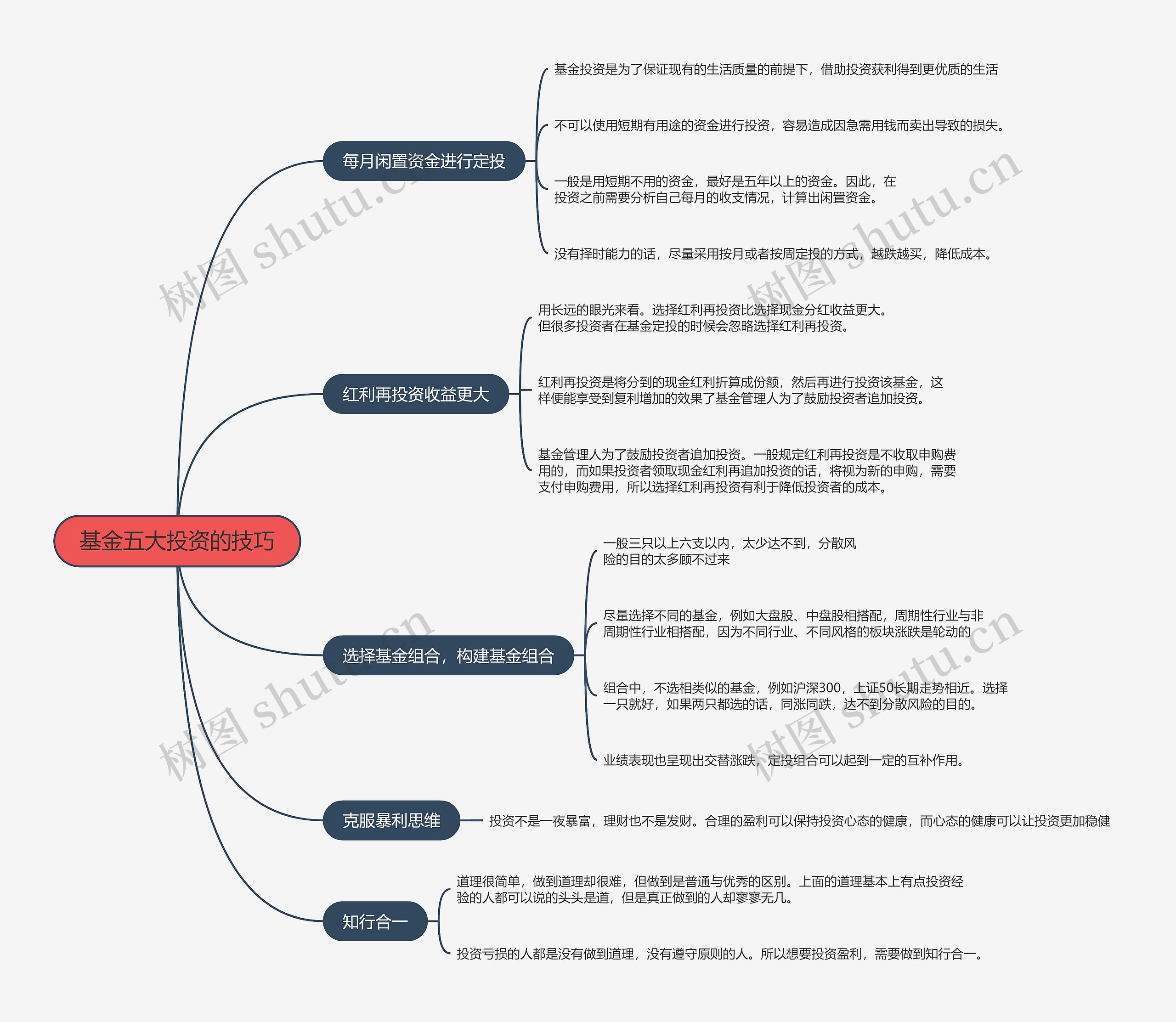 基金五大投资的技巧的思维导图高清图 基金五大投资的技巧的思维导图