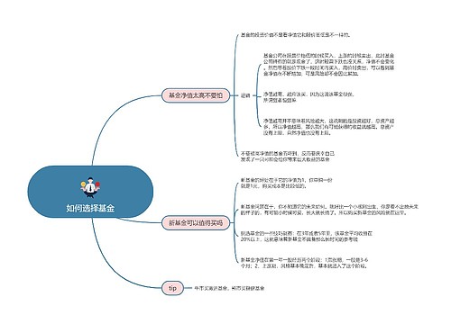 ﻿如何选择基金的思维导图