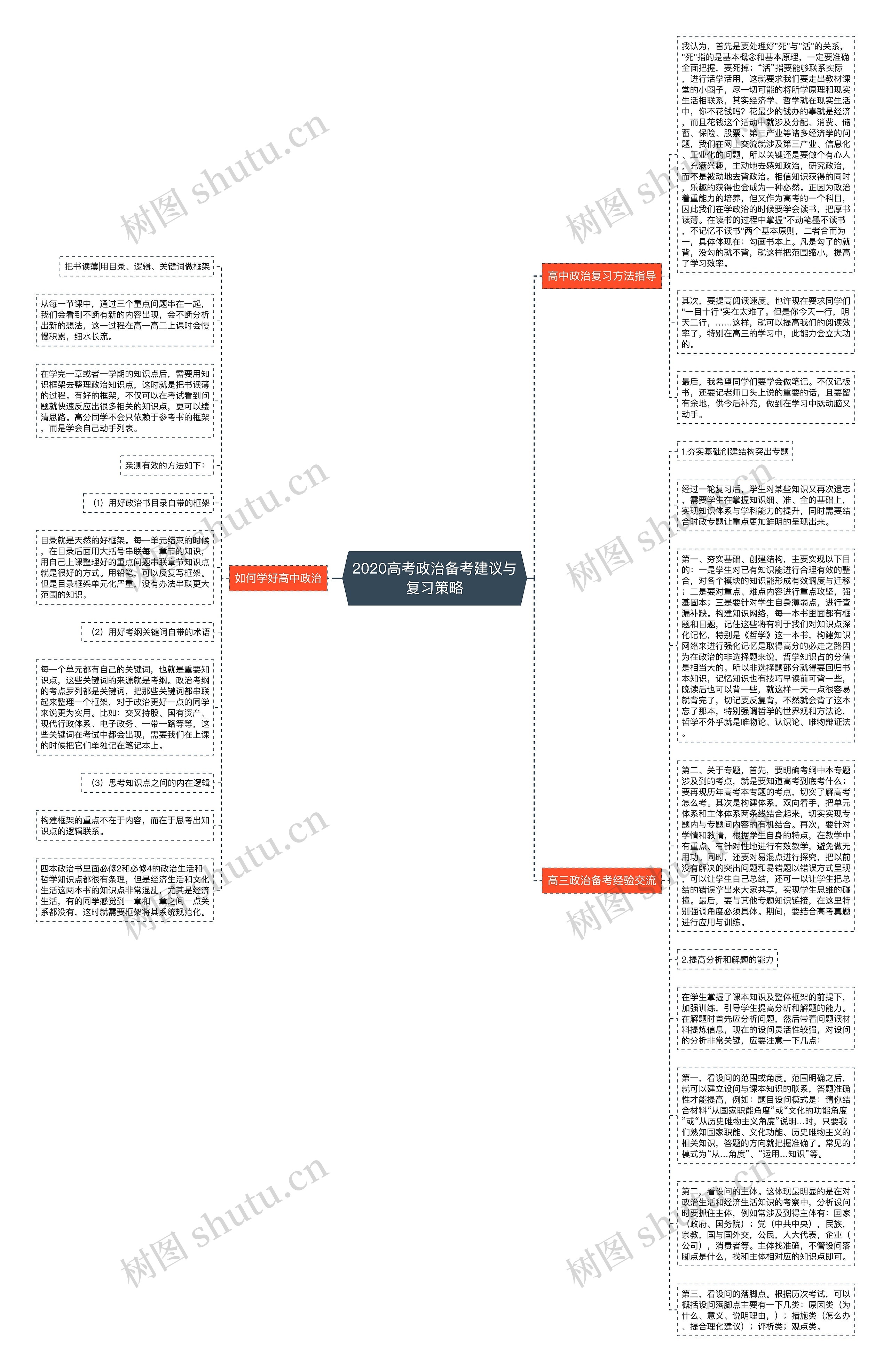 2020高考政治备考建议与复习策略