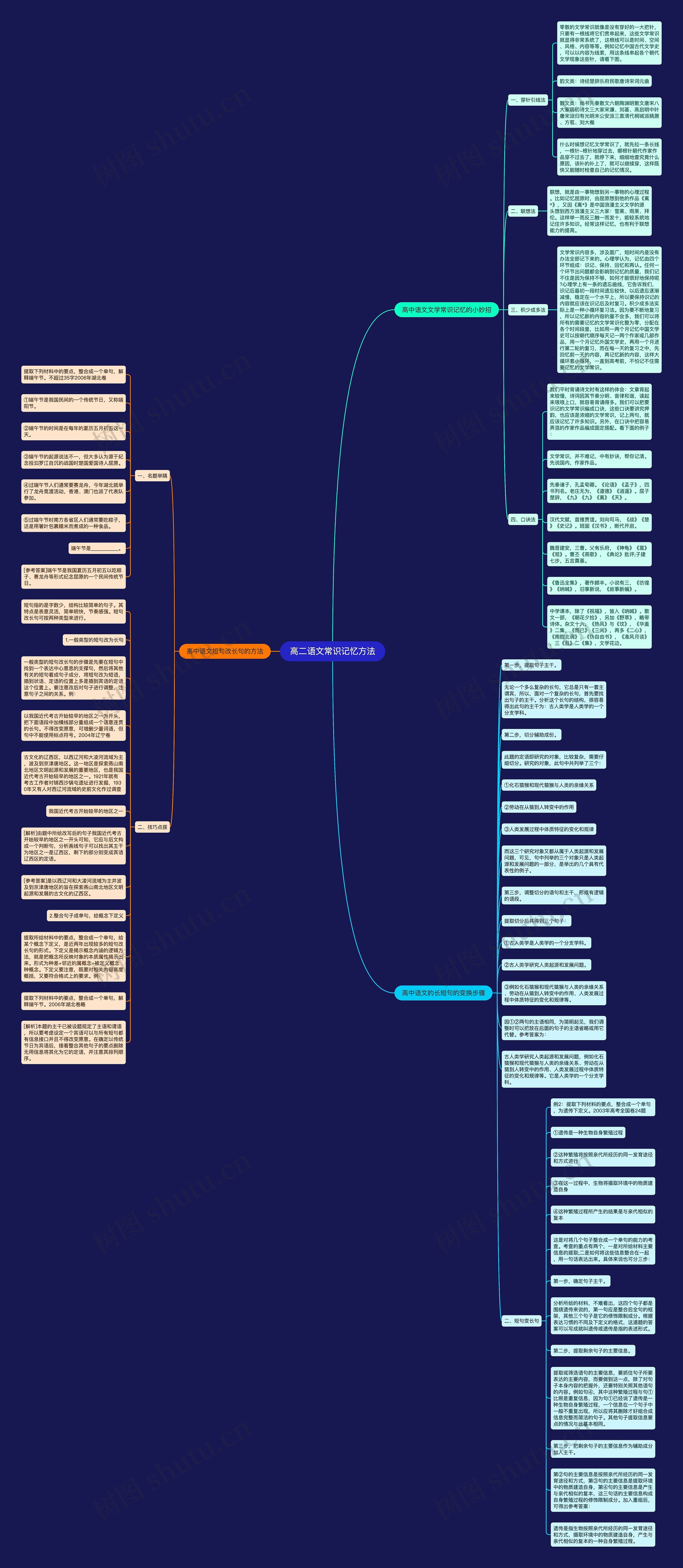 高二语文常识记忆方法思维导图