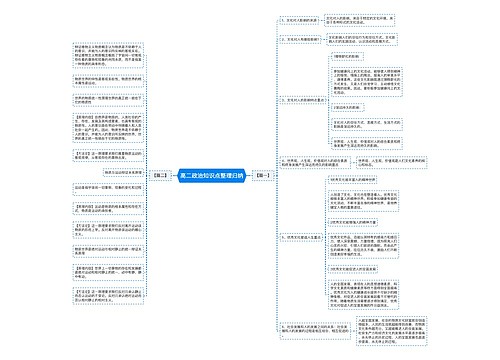 高二政治知识点整理归纳