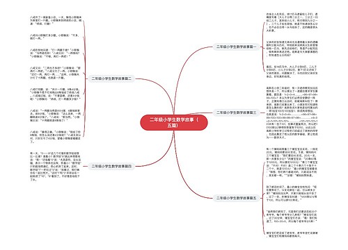 二年级小学生数学故事(五篇) 二年级小学生数学故事(五篇)