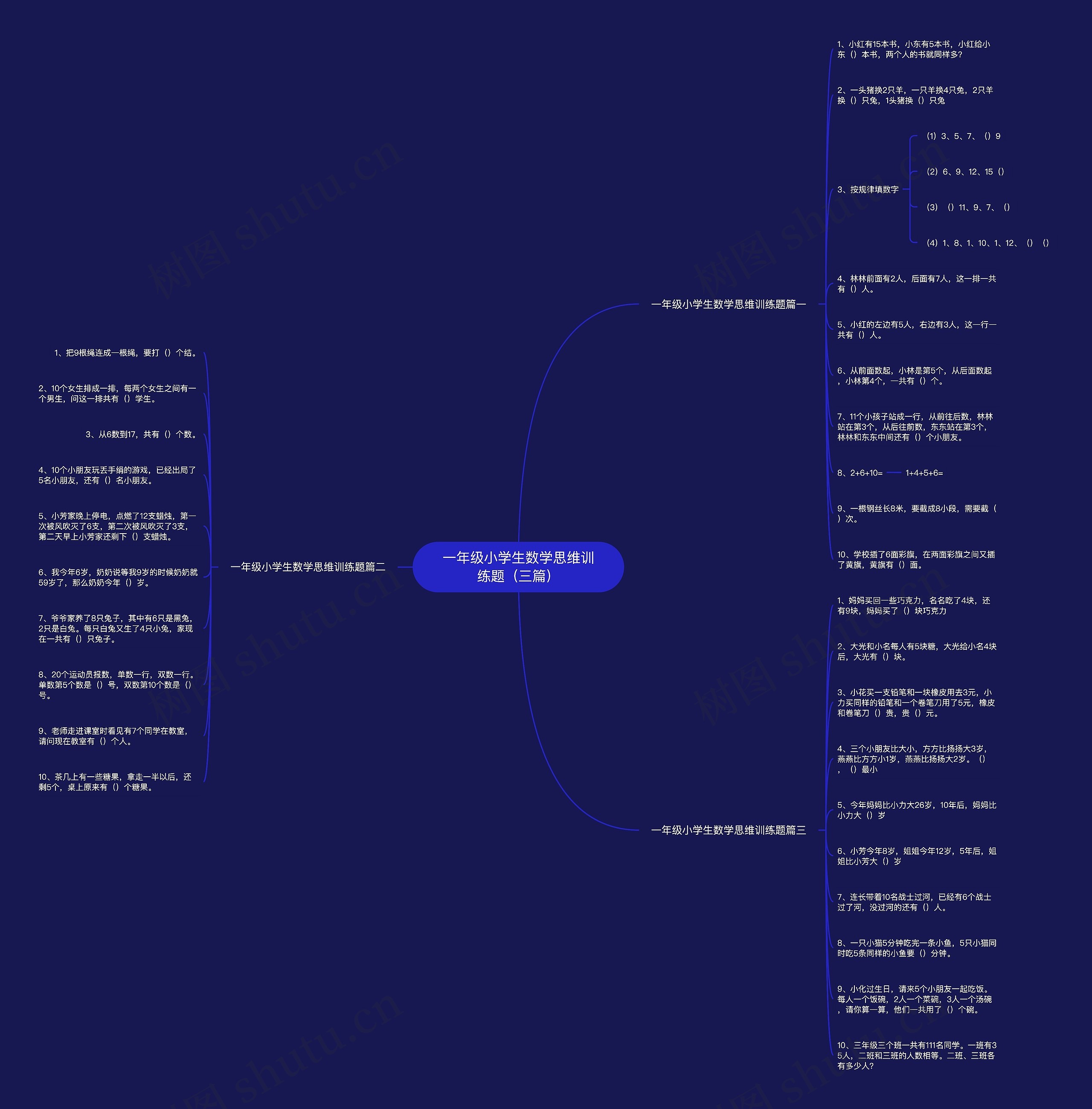 一年级小学生数学思维训练题（三篇）思维导图