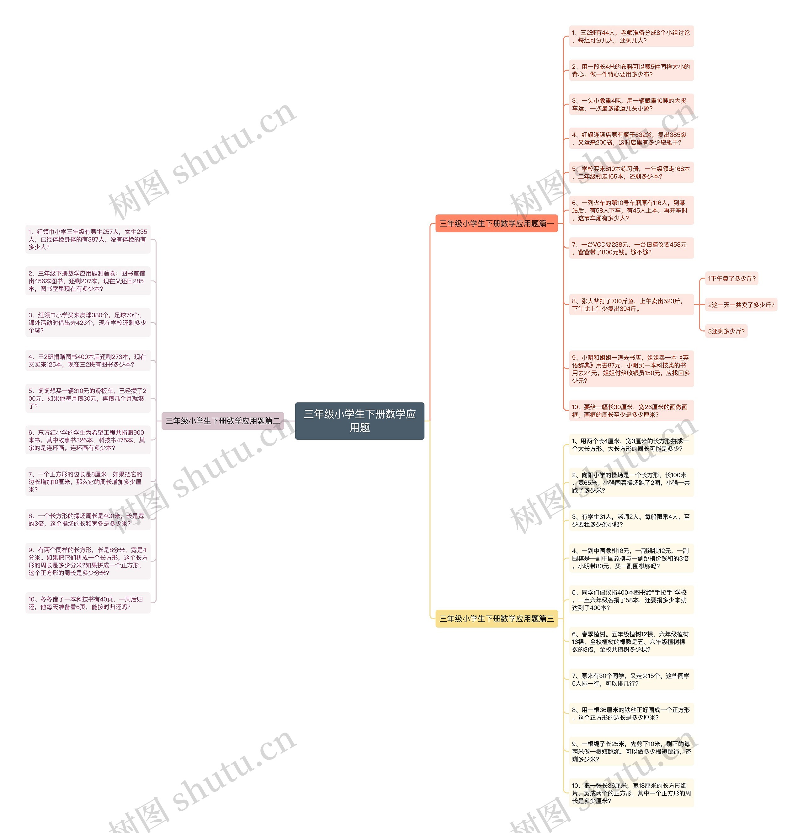 三年级小学生下册数学应用题思维导图