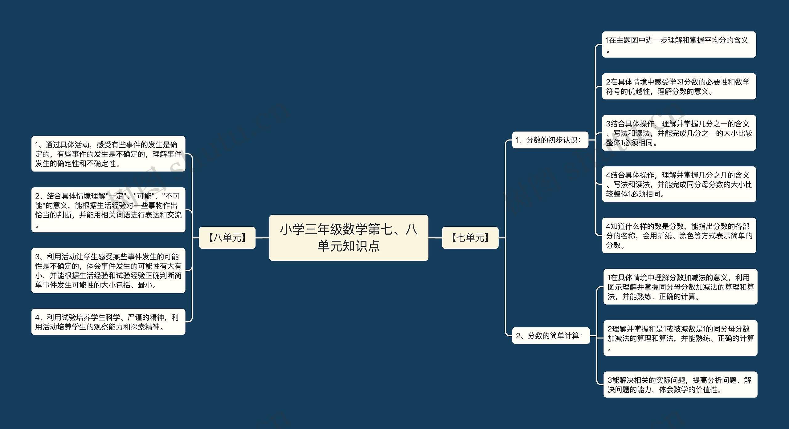 小学三年级数学第七、八单元知识点