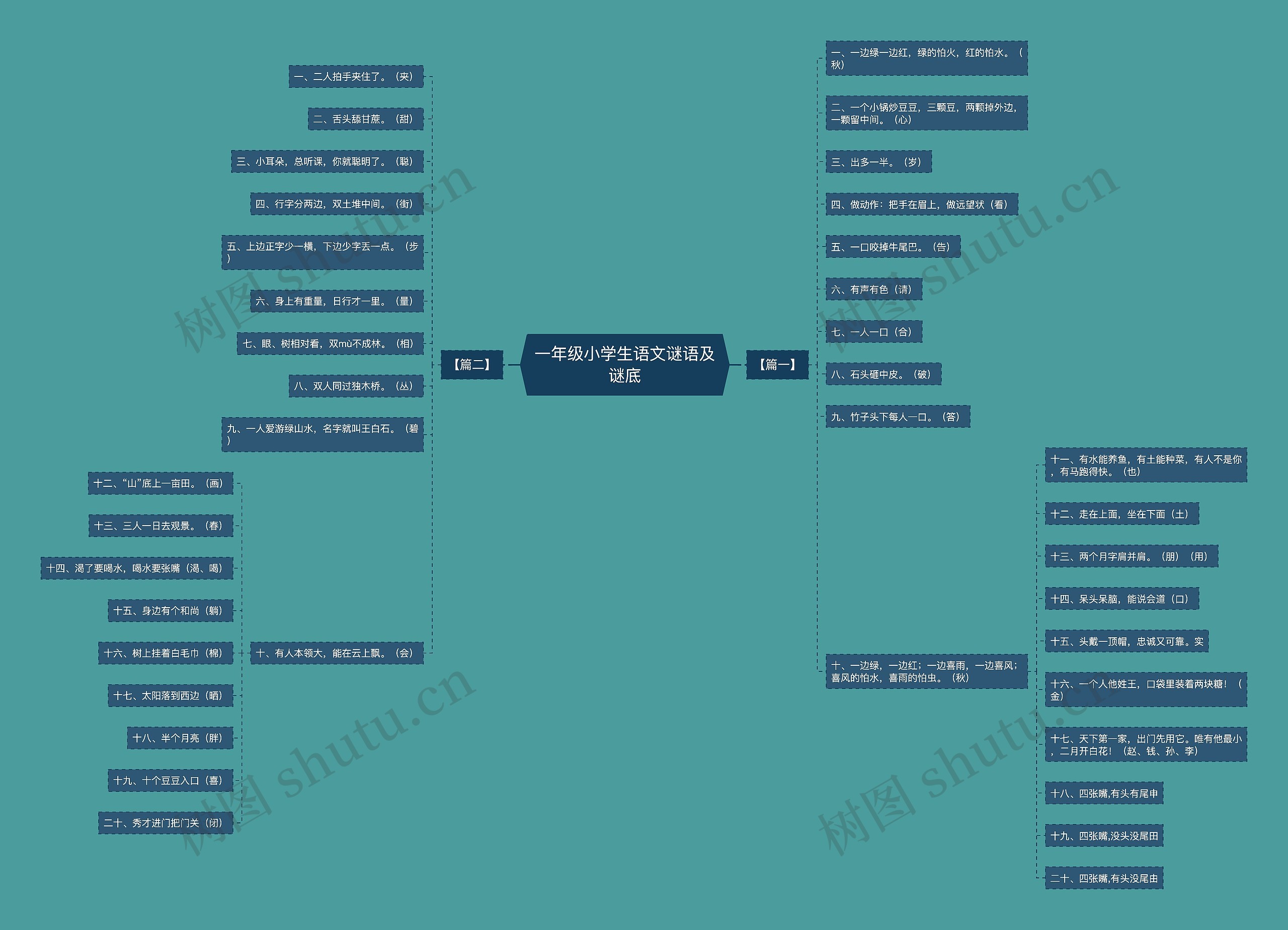 一年级小学生语文谜语及谜底思维导图