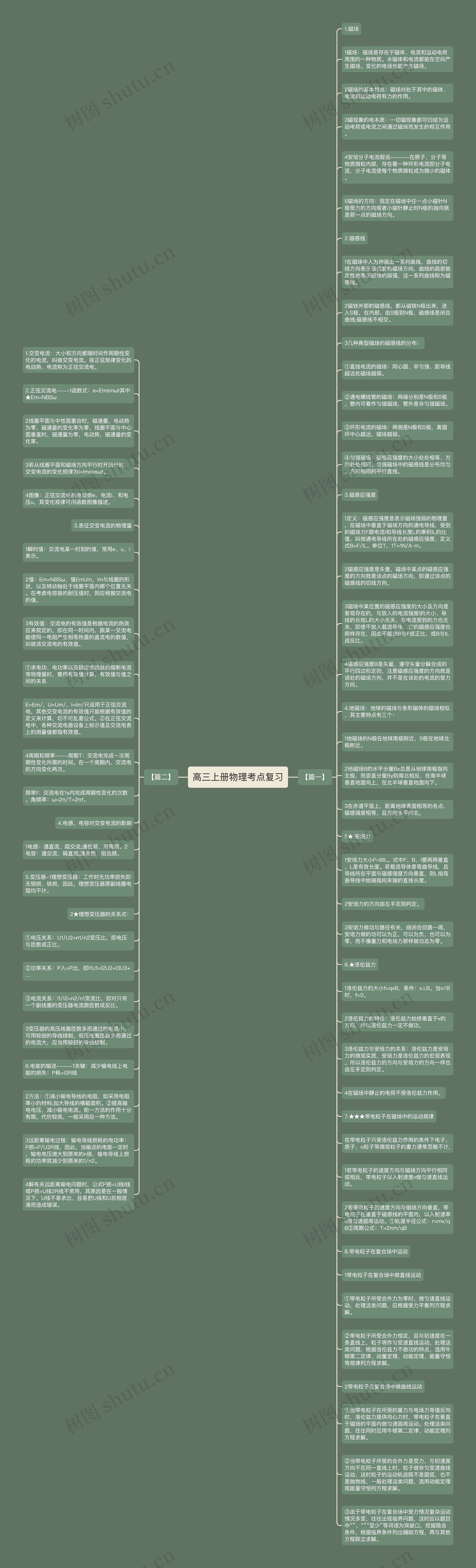 高三上册物理考点复习思维导图