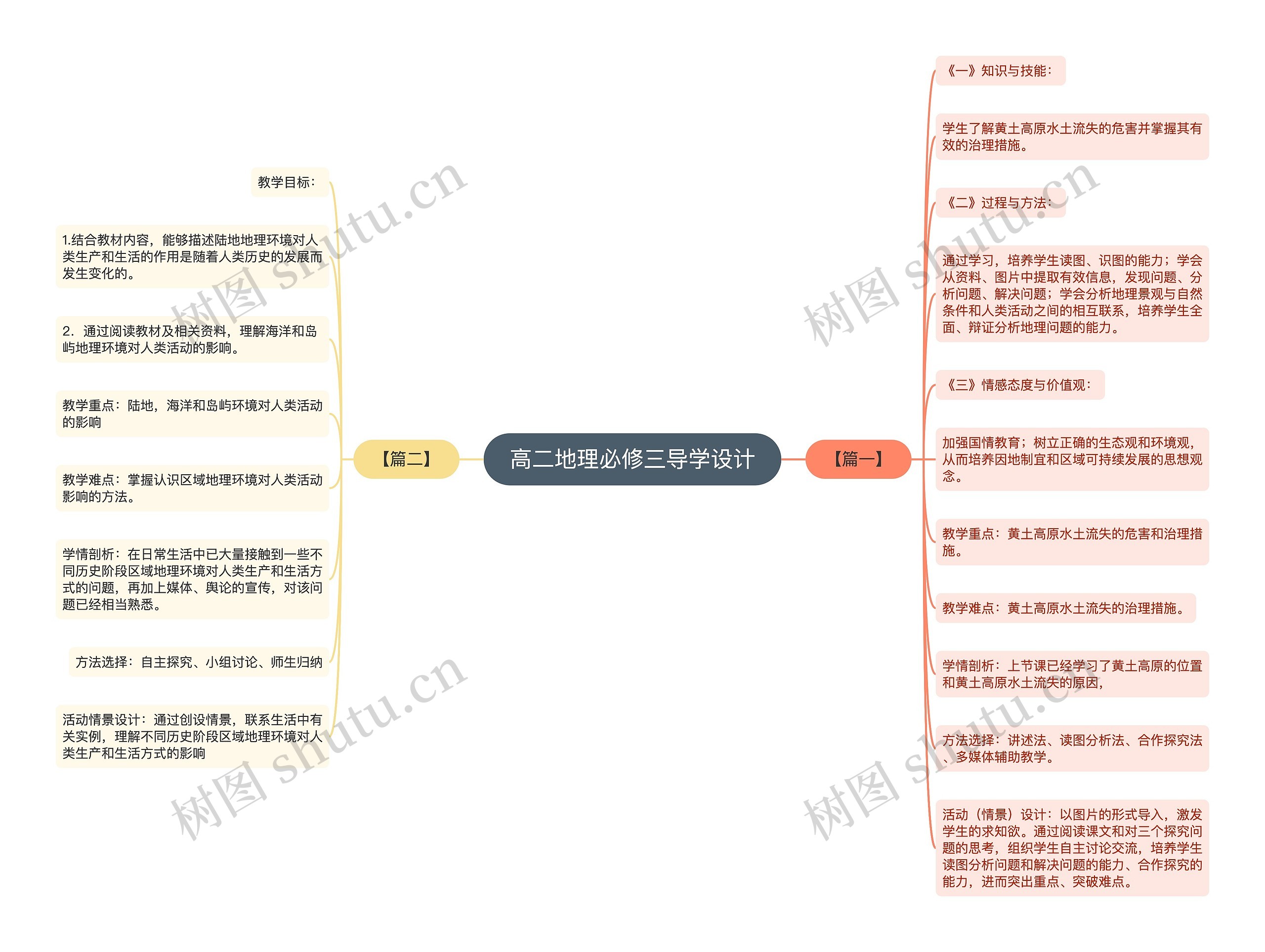 高二地理必修三导学设计思维导图