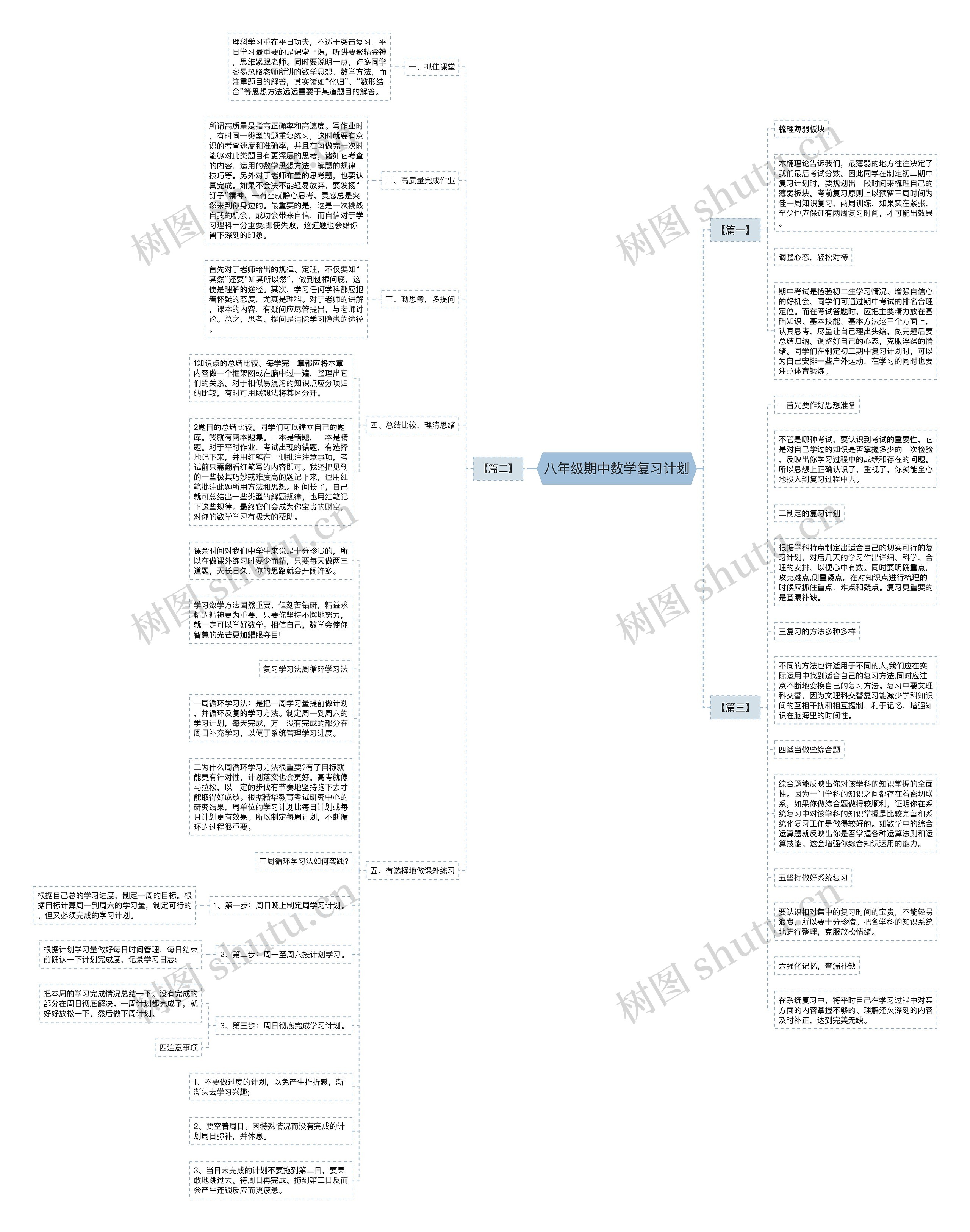 八年级期中数学复习计划思维导图高清图 八年级期中数学复习计划思维导图