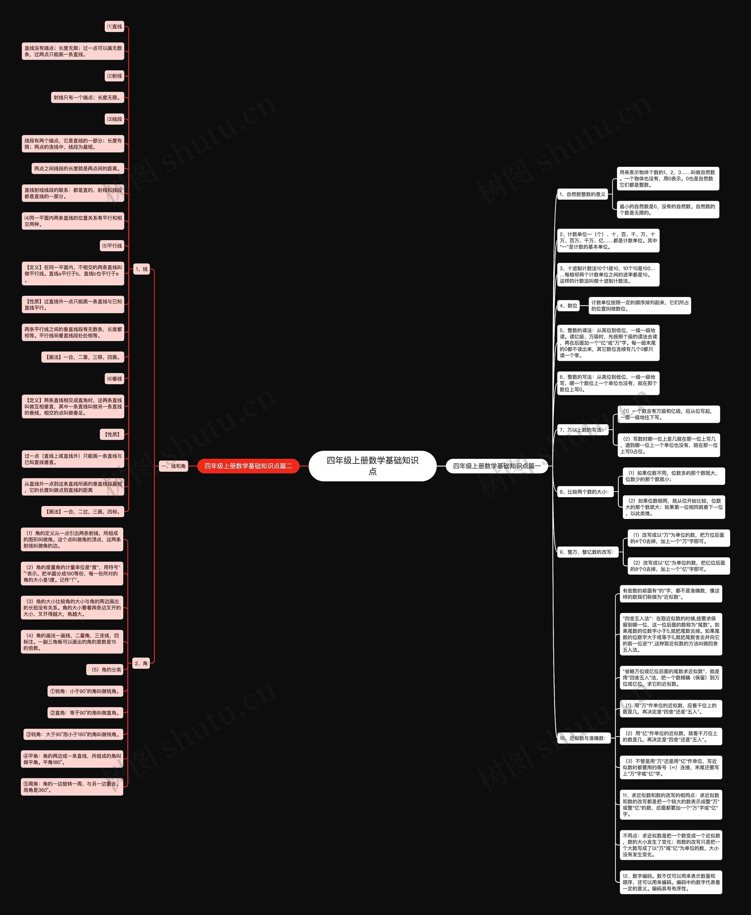 四年级上册数学基础知识点 四年级上册数学基础知识点