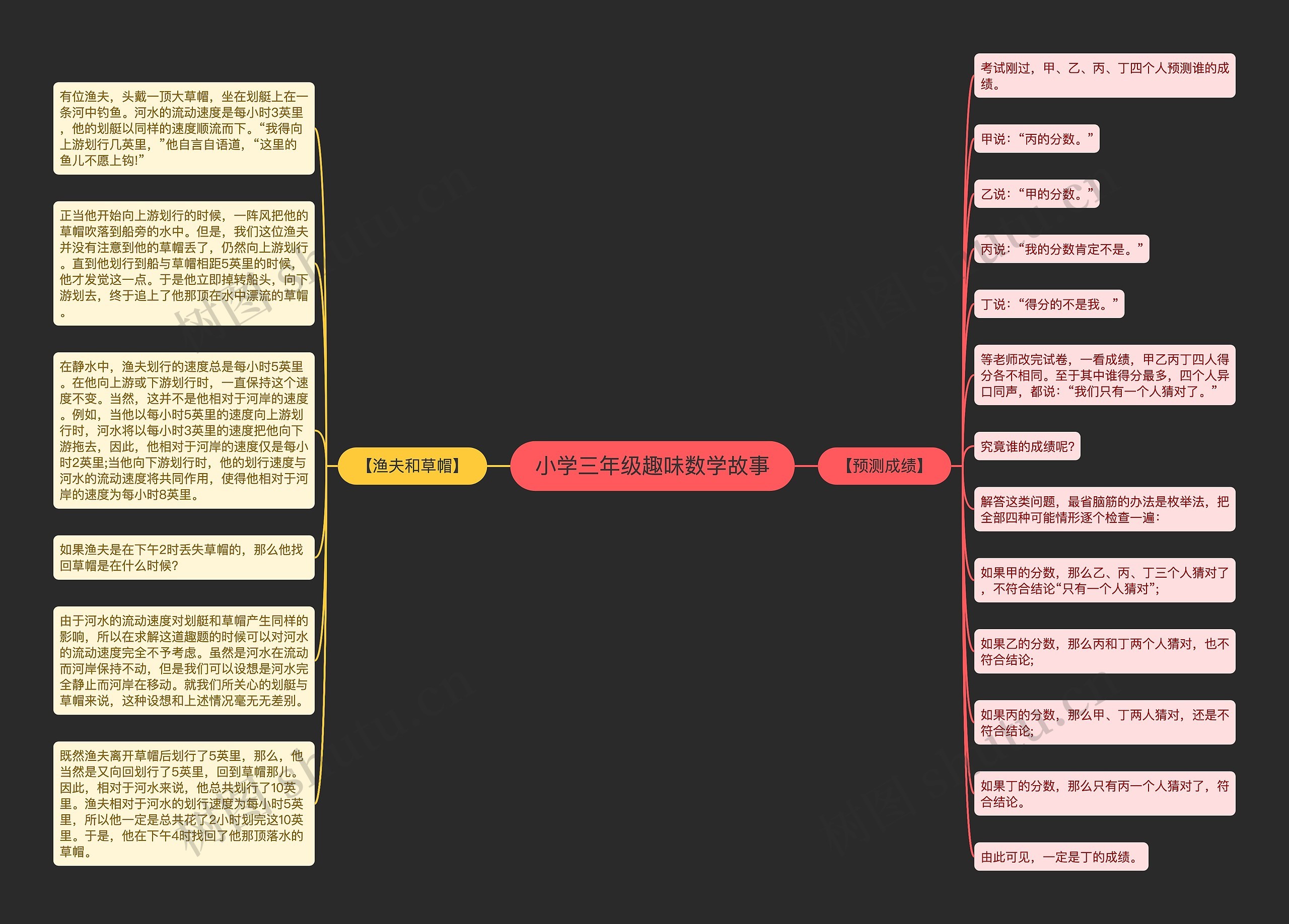 小学三年级趣味数学故事