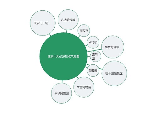 北京十大必游景点气泡图