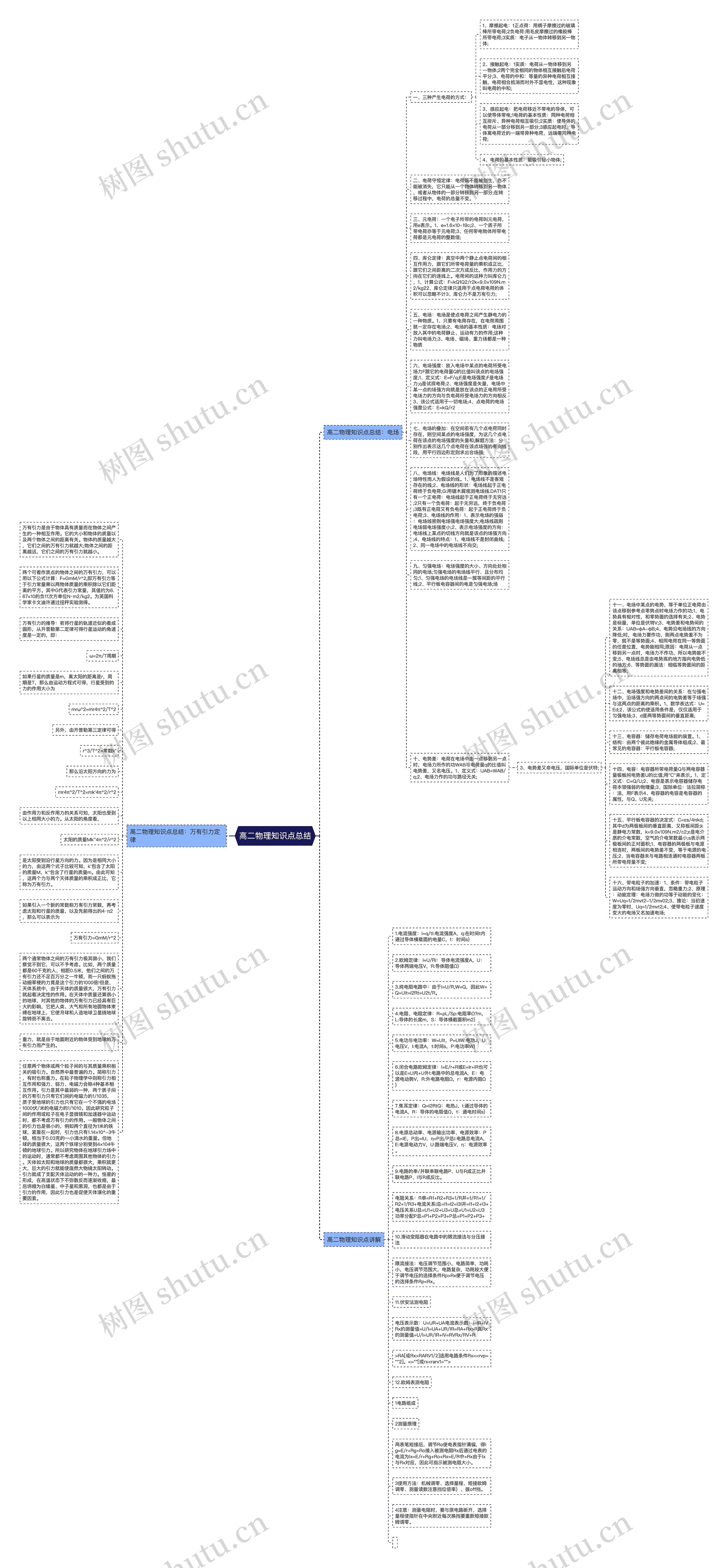 高二物理知识点总结思维导图