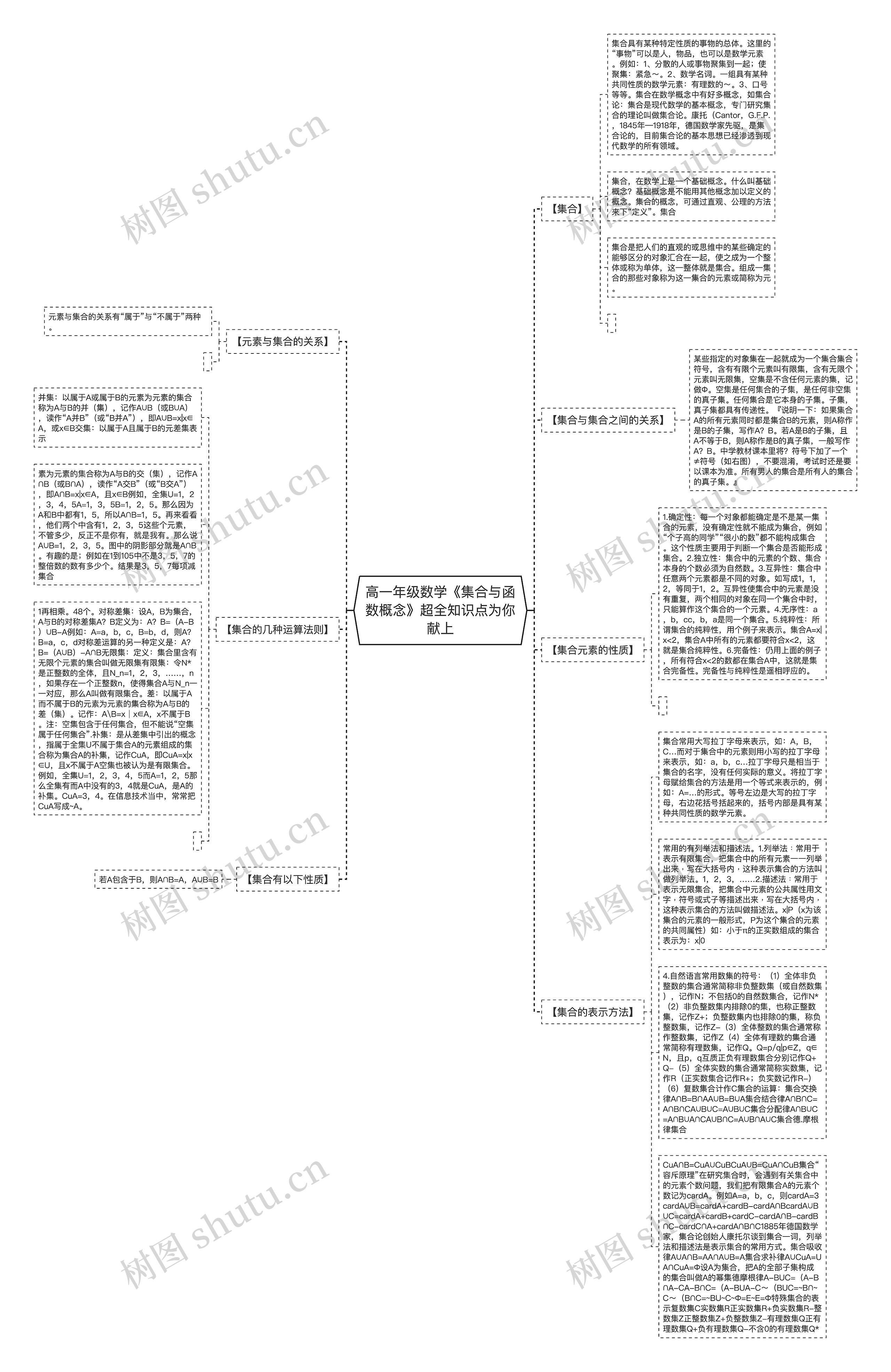 高一年级数学《集合与函数概念》超全知识点为你献上