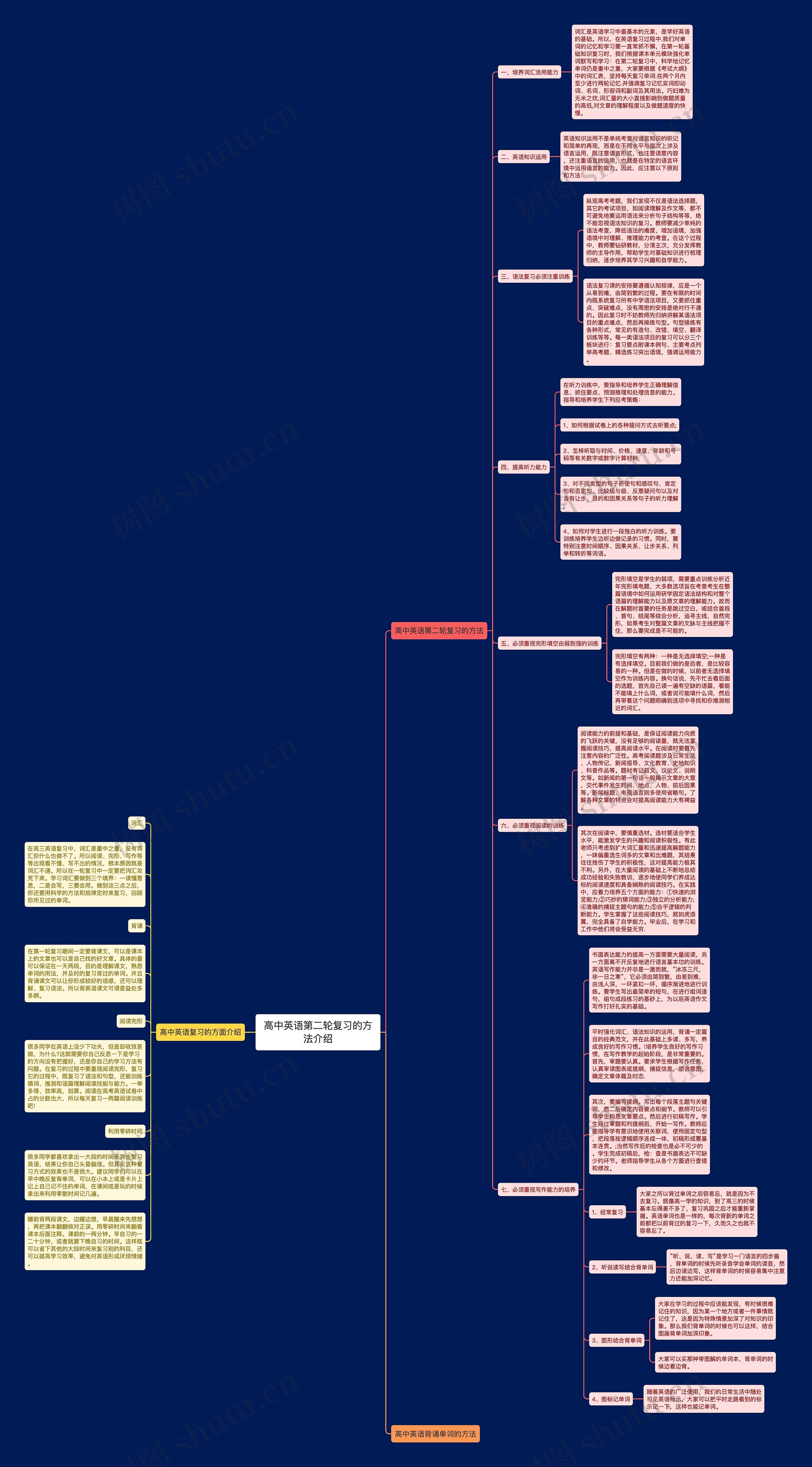 高中英语第二轮复习的方法介绍