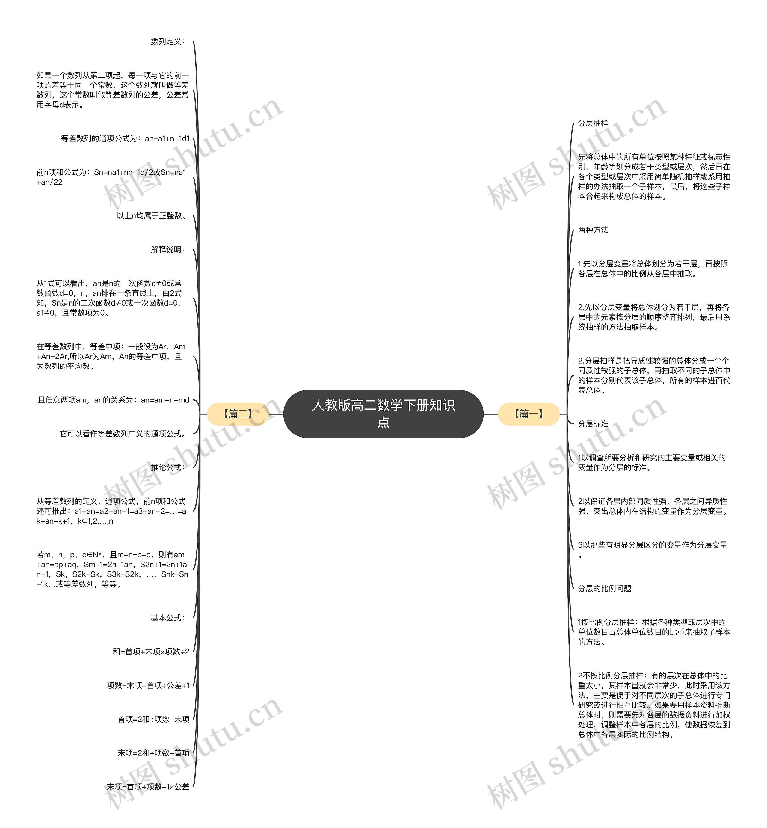 人教版高二数学下册知识点 人教版高二数学下册知识点