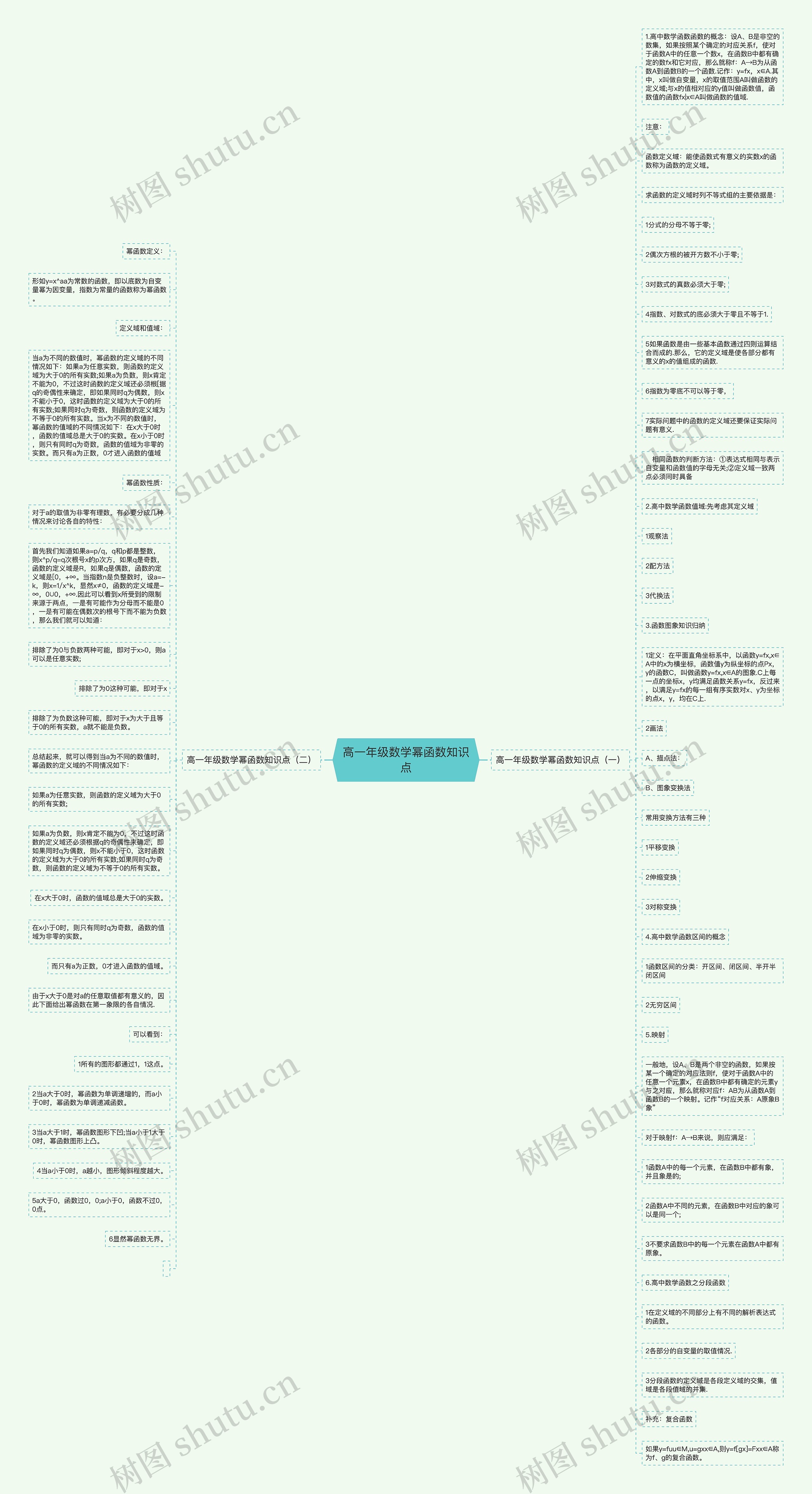 高一年级数学幂函数知识点思维导图