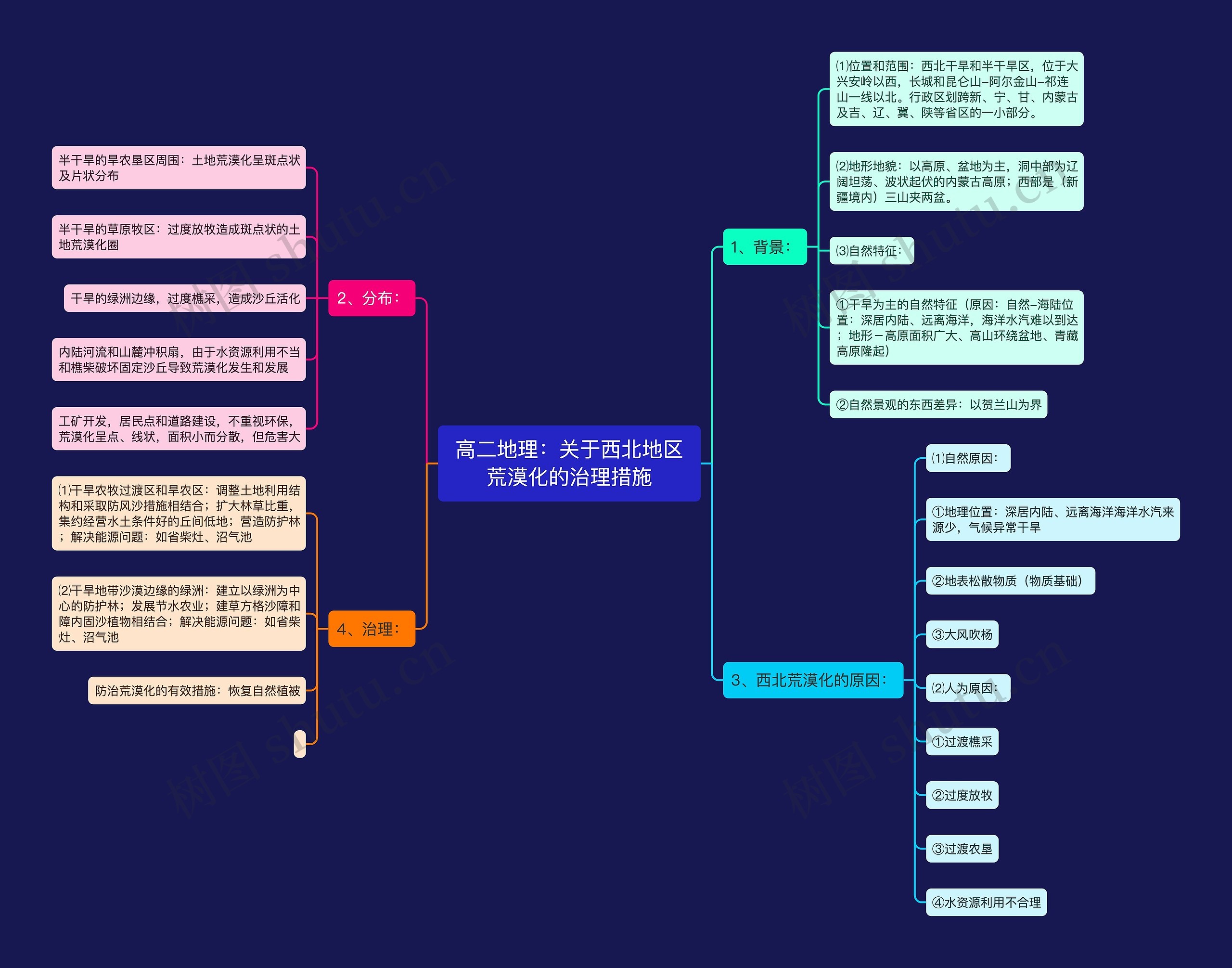 高二地理：关于西北地区荒漠化的治理措施