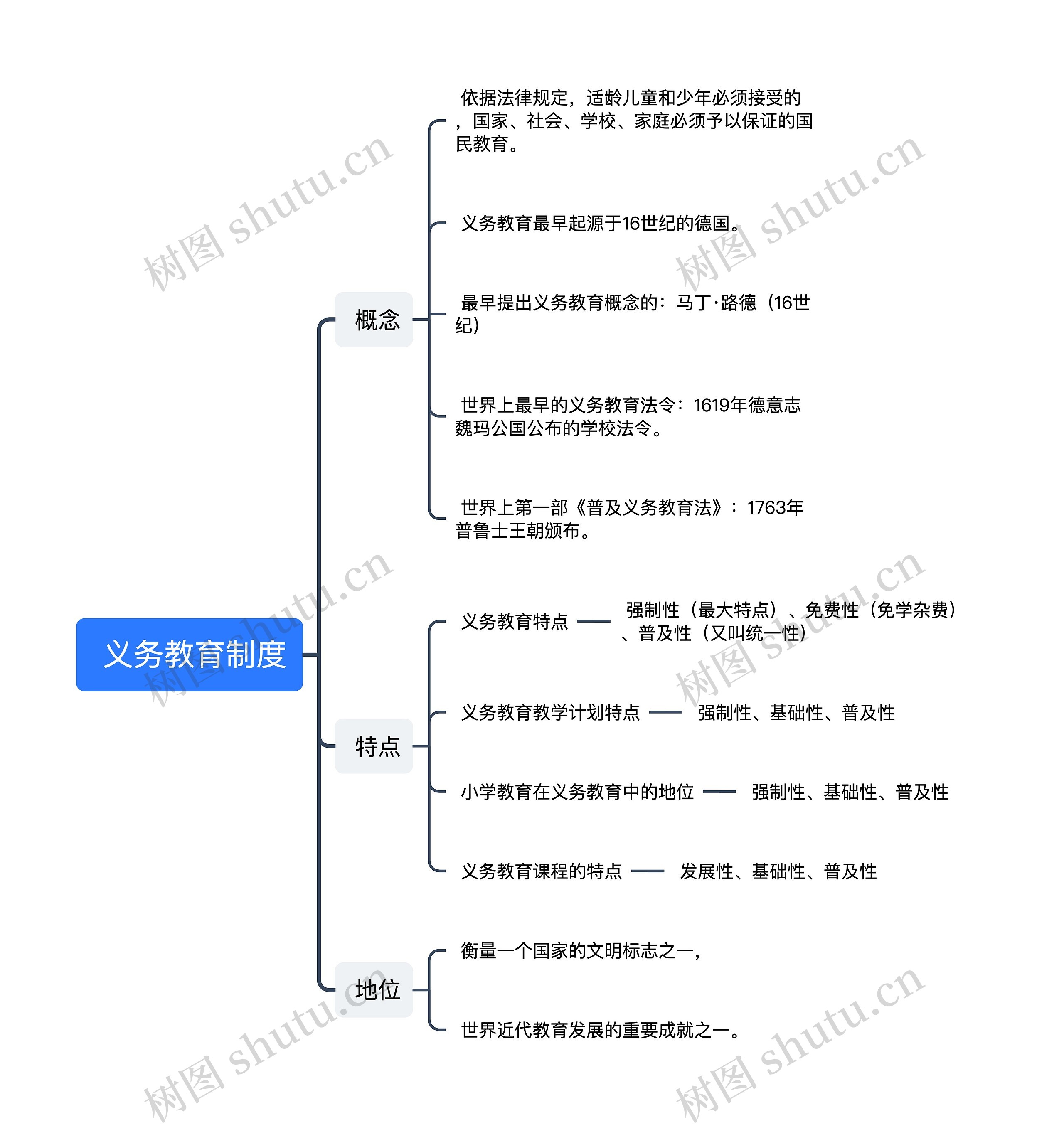  义务教育制度