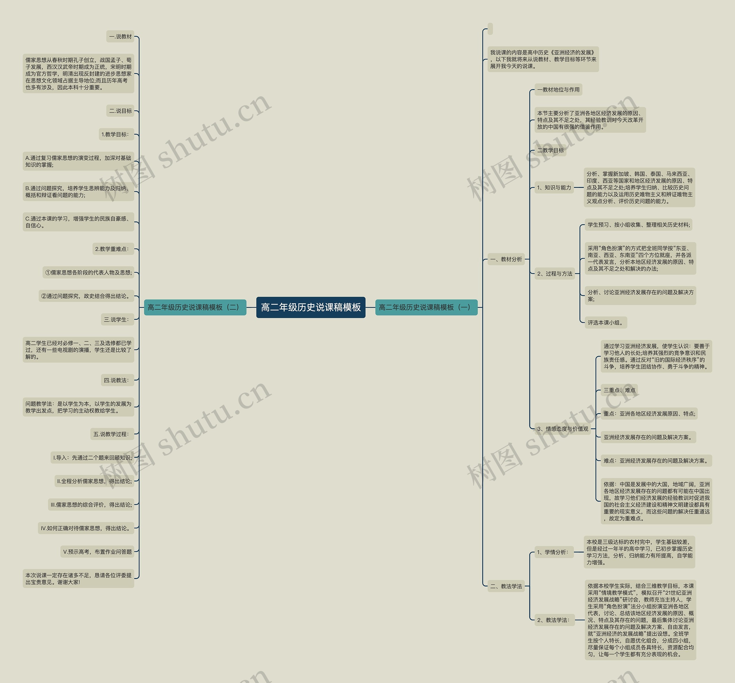 高二年级历史说课稿思维导图