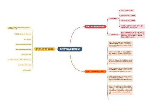 高考文科必背数学公式