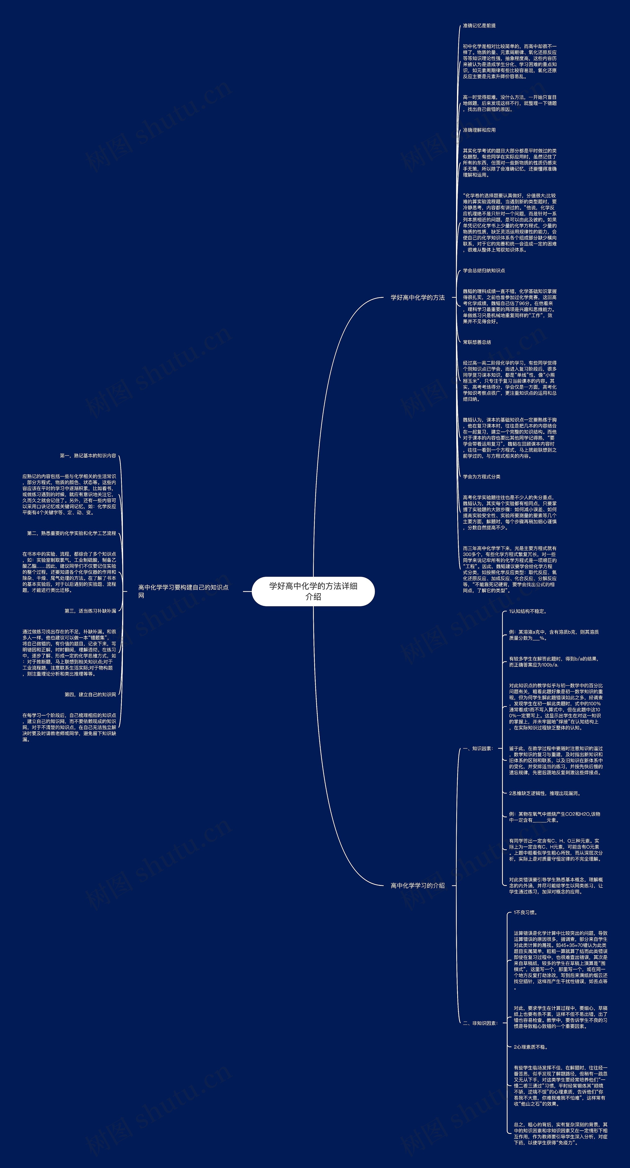 学好高中化学的方法详细介绍思维导图