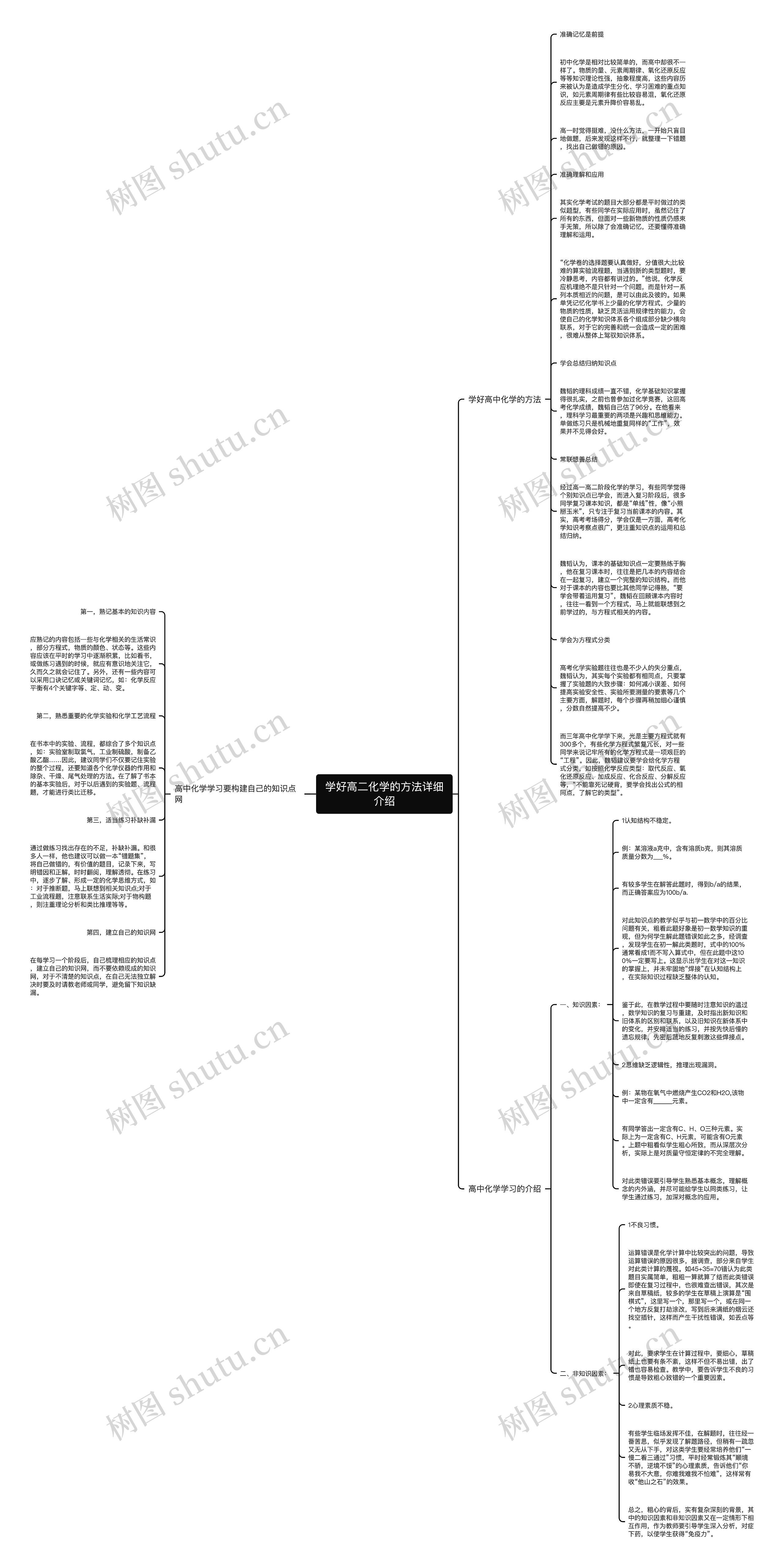 学好高二化学的方法详细介绍