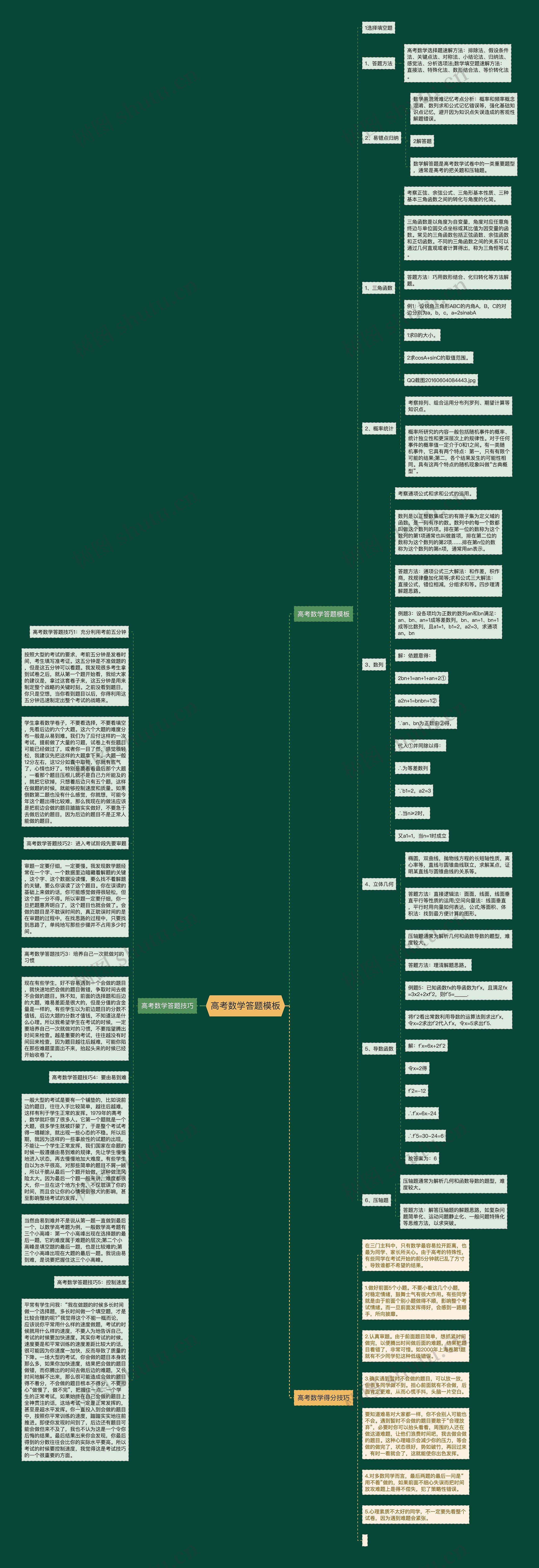 高考数学答题思维导图