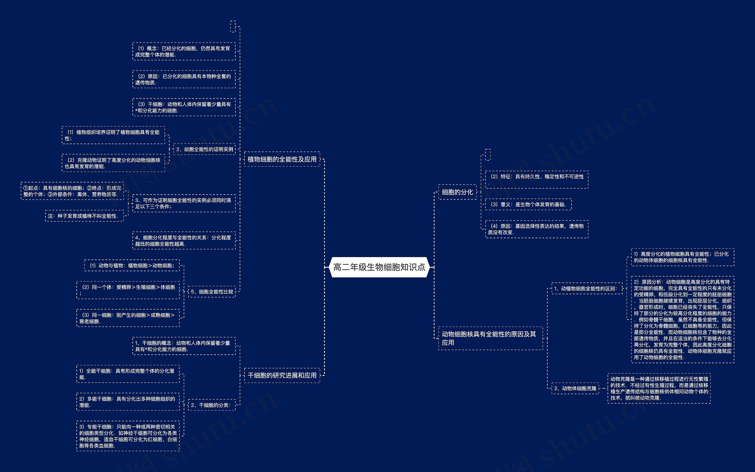 高二年级生物细胞知识点 高二年级生物细胞知识点