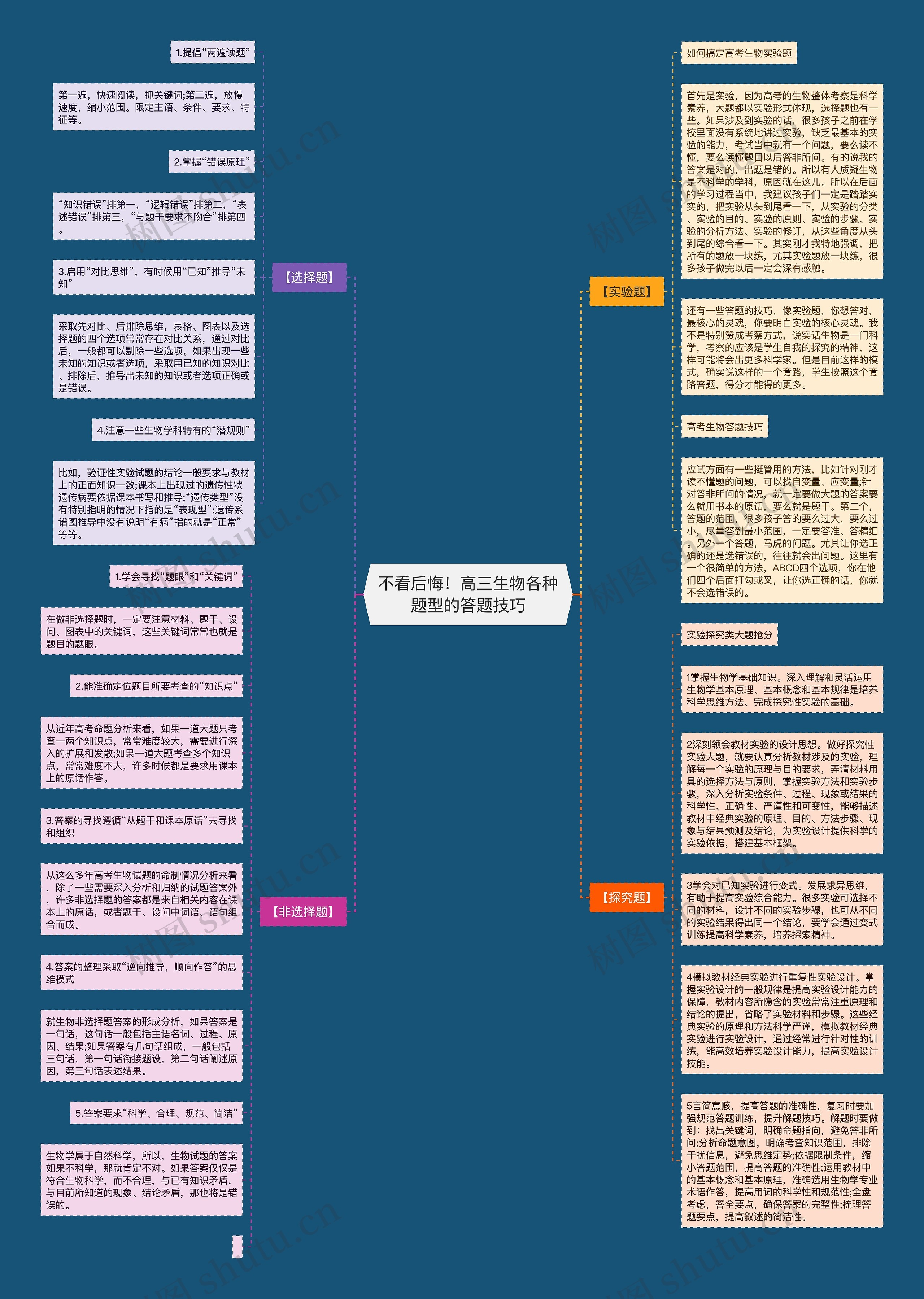 不看后悔！高三生物各种题型的答题技巧思维导图