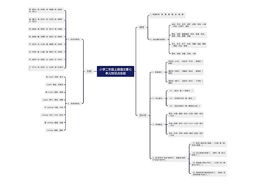 小学二年级上册语文第七单元知识点总结