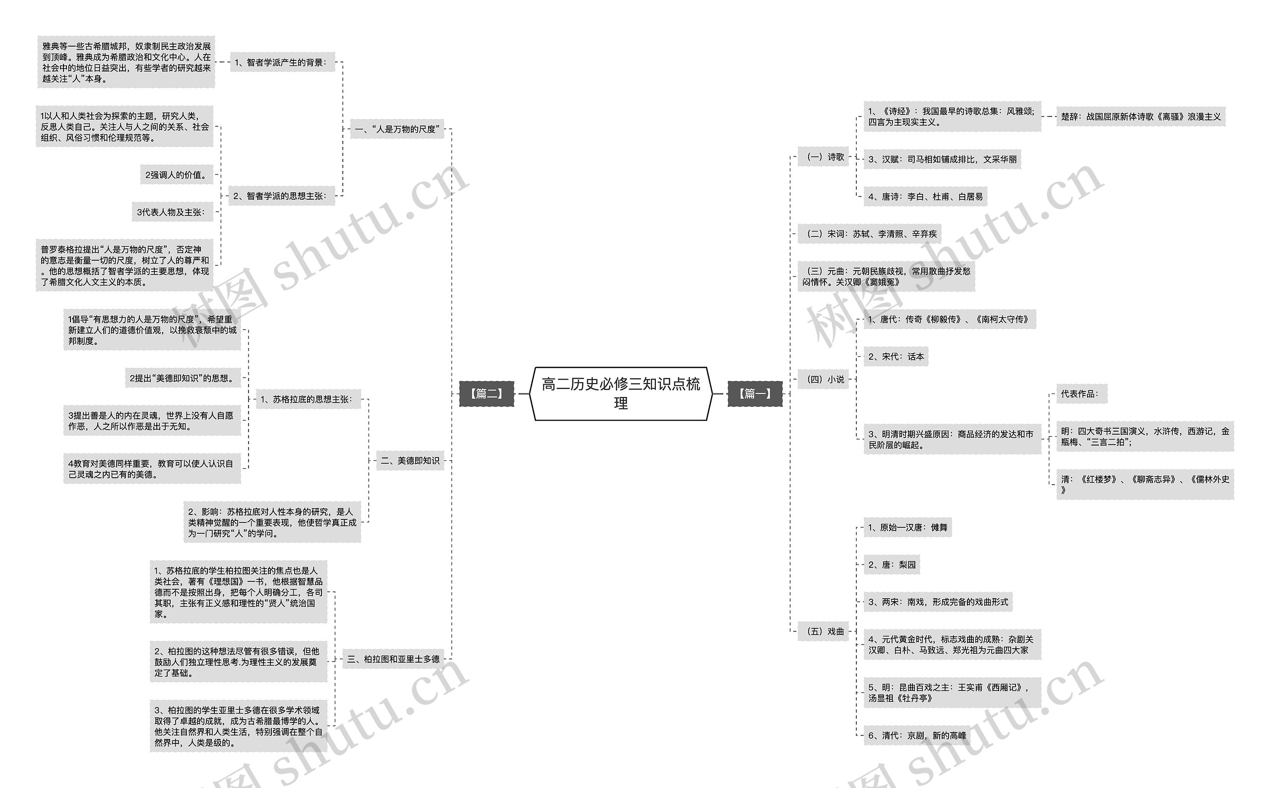 高二历史必修三知识点梳理 高二历史必修三知识点梳理