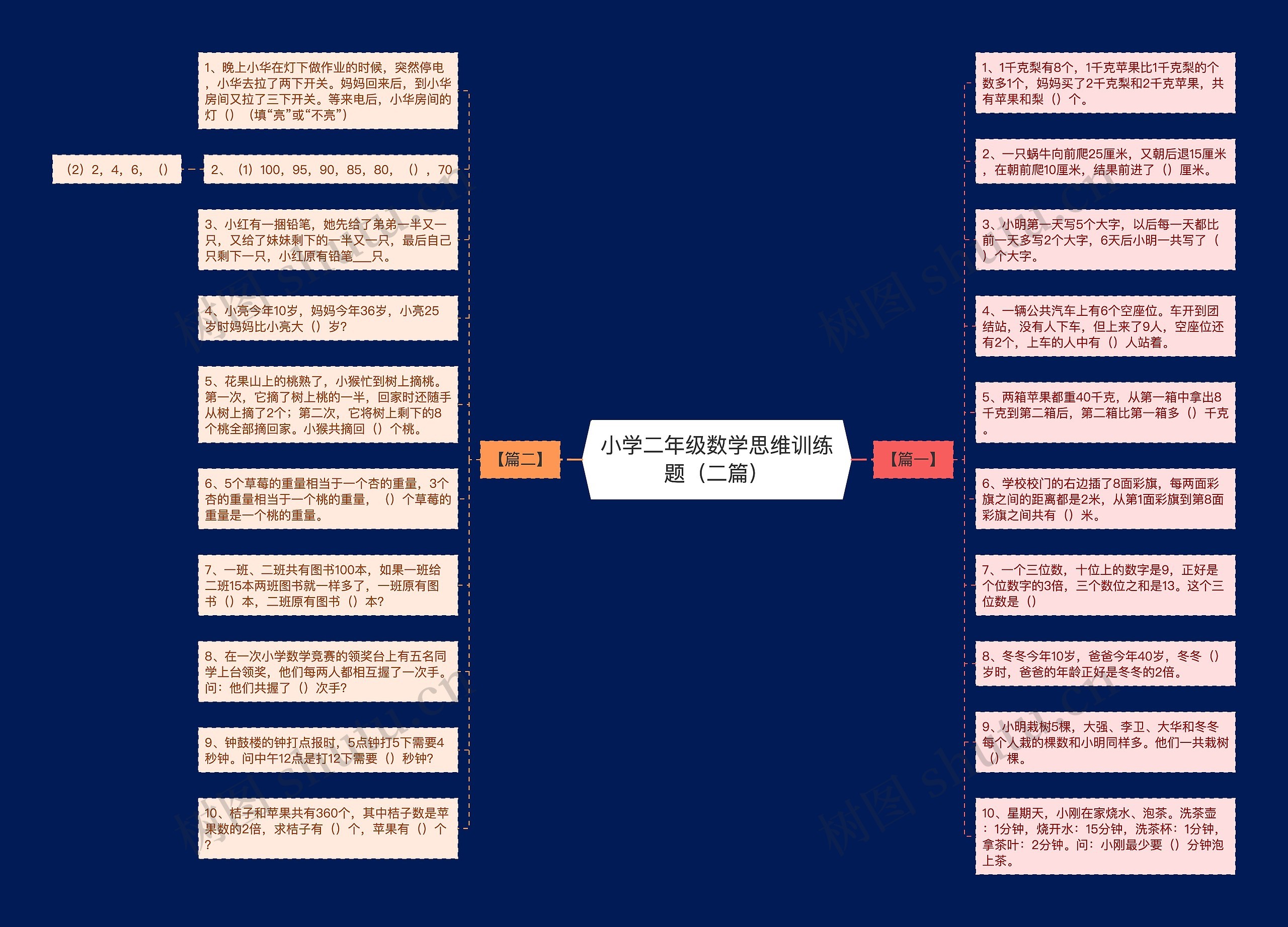 小学二年级数学思维训练题（二篇）思维导图