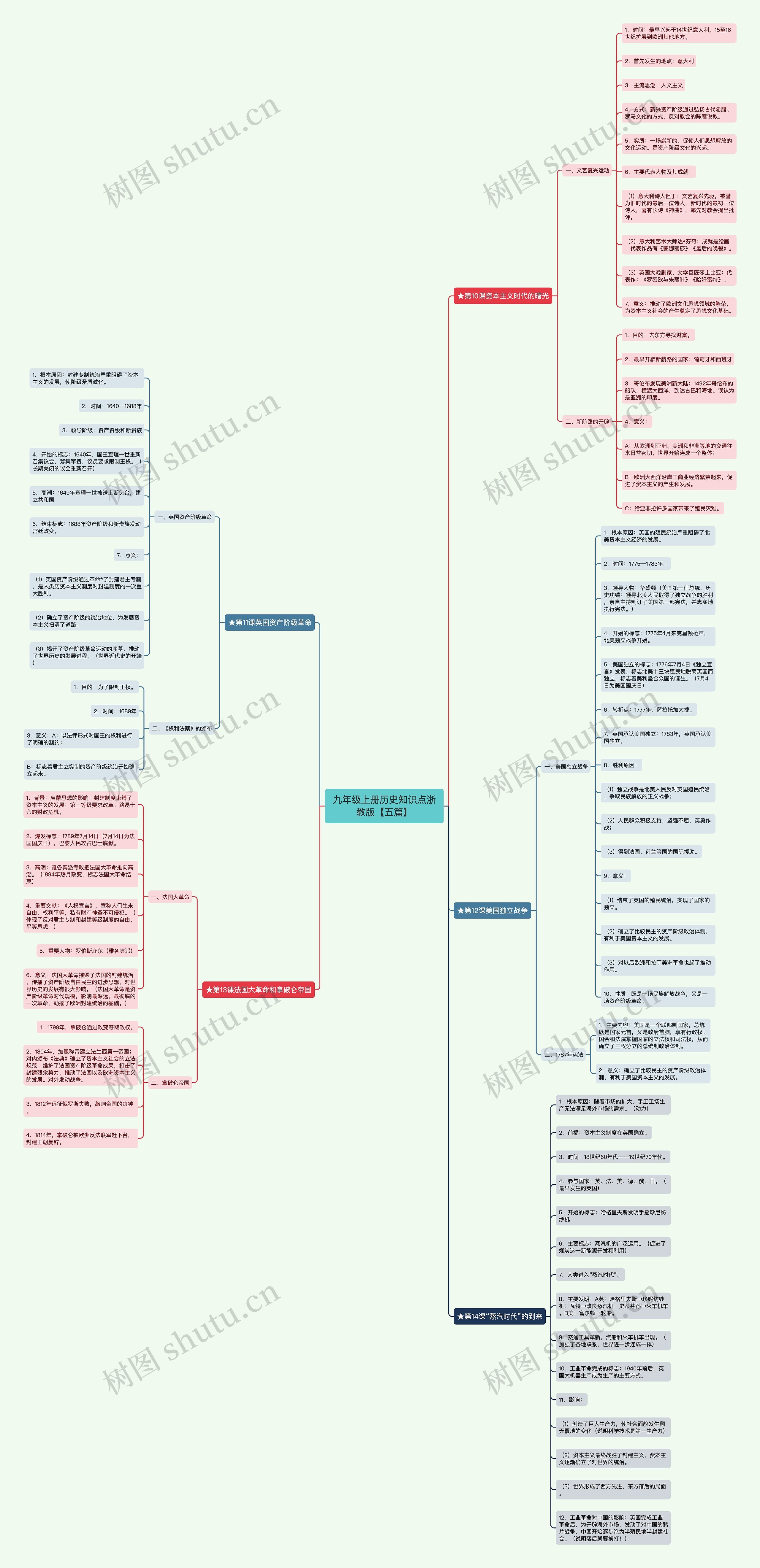 九年级上册历史知识点浙教版【五篇】思维导图
