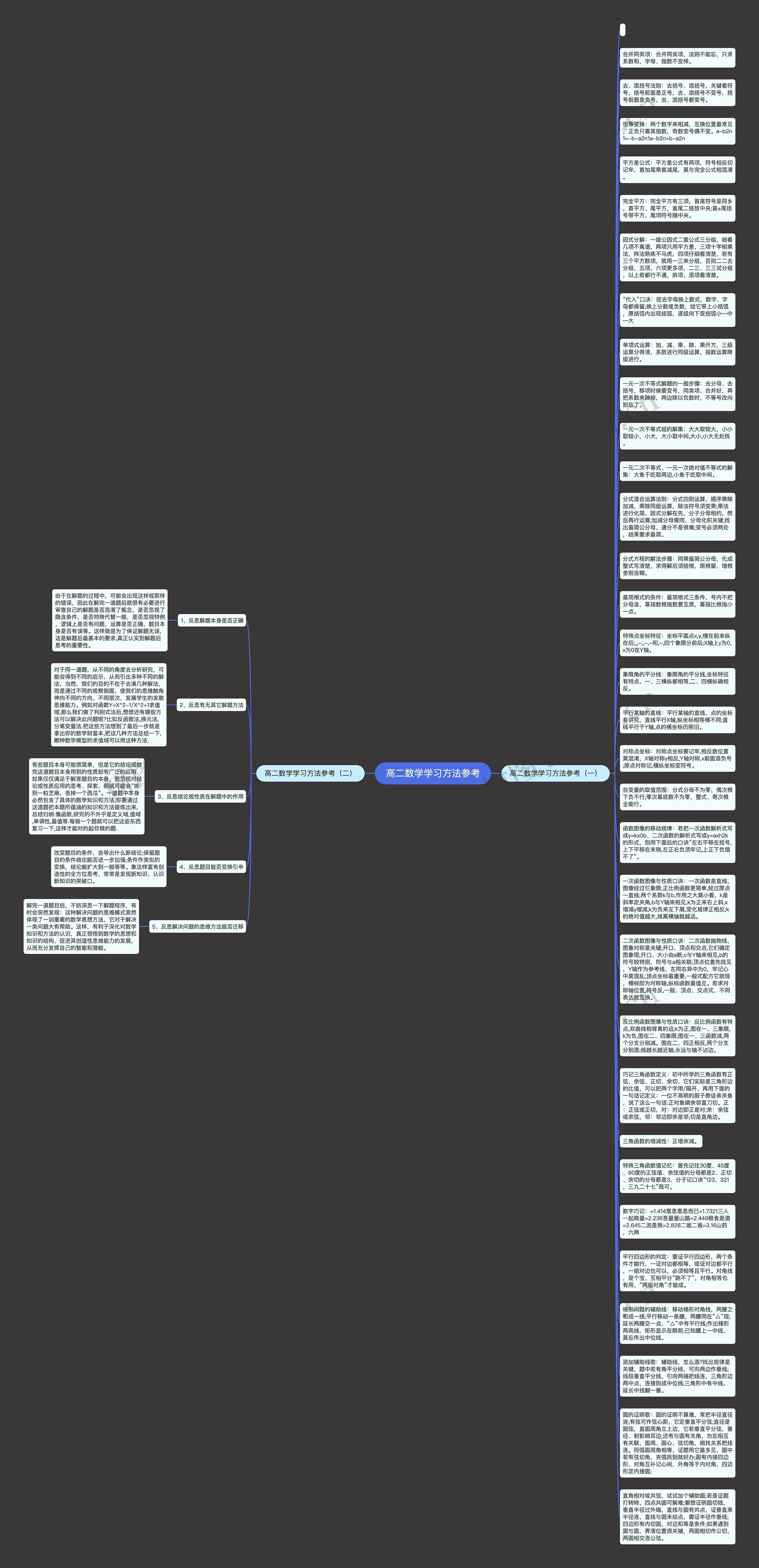 高二数学学习方法参考