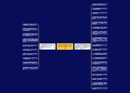 人教版小学数学五年级上册各单元应用题(1-5单元全)思维导图