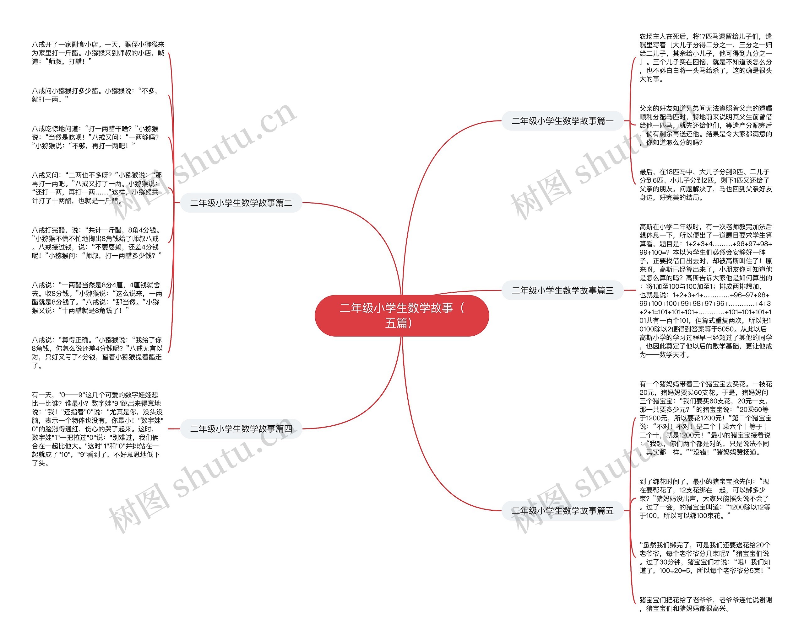 二年级小学生数学故事（五篇）思维导图