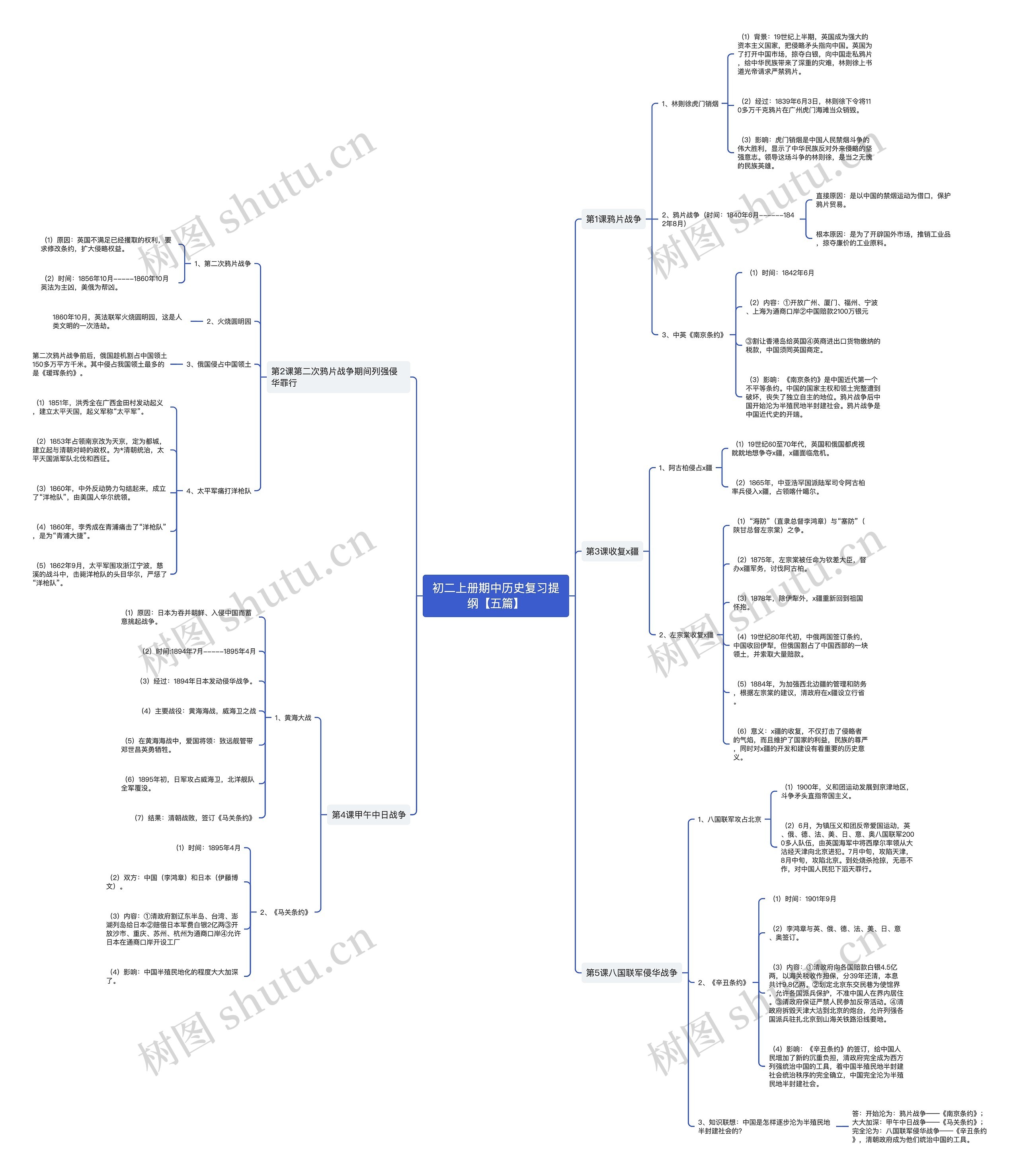 初二上册期中历史复习提纲【五篇】思维导图