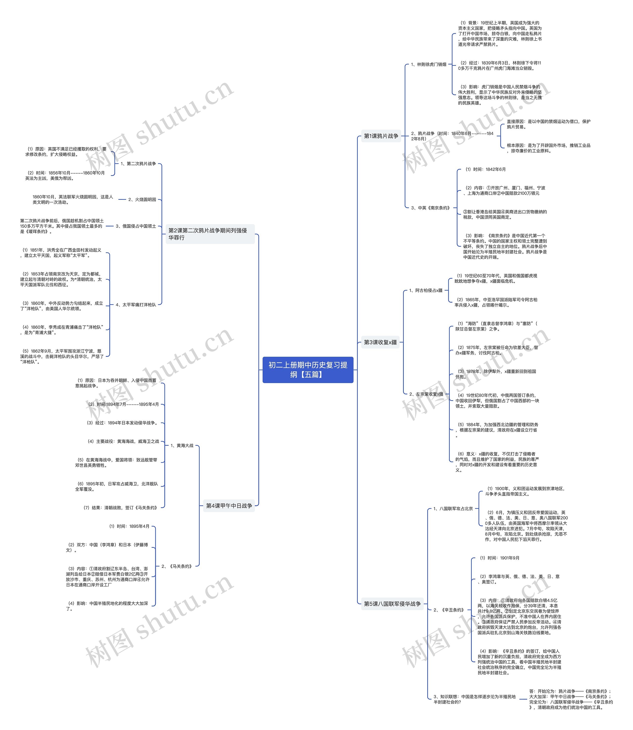 初二上册期中历史复习提纲【五篇】 初二上册期中历史复习提纲【五篇】