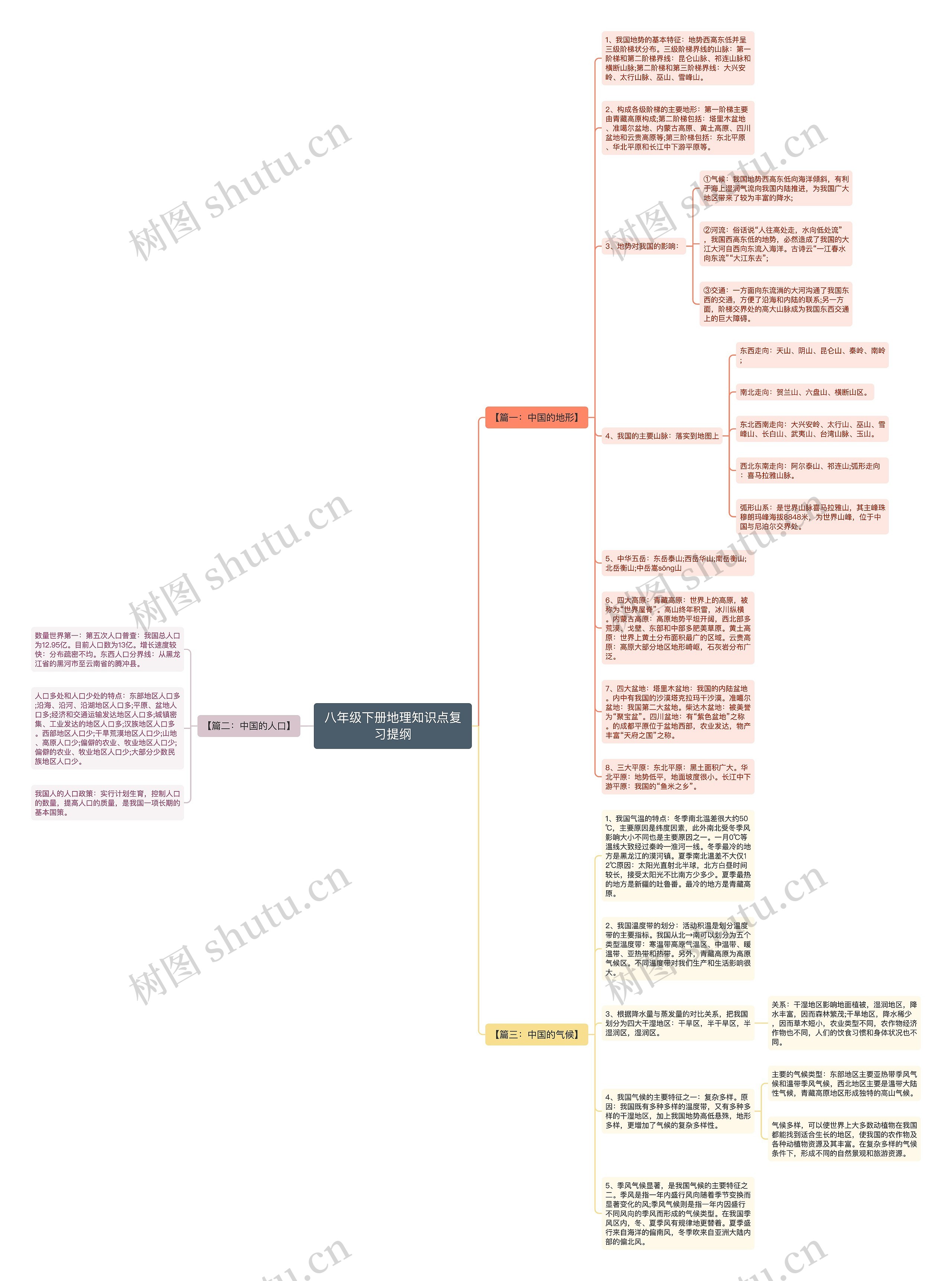 八年级下册地理知识点复习提纲思维导图