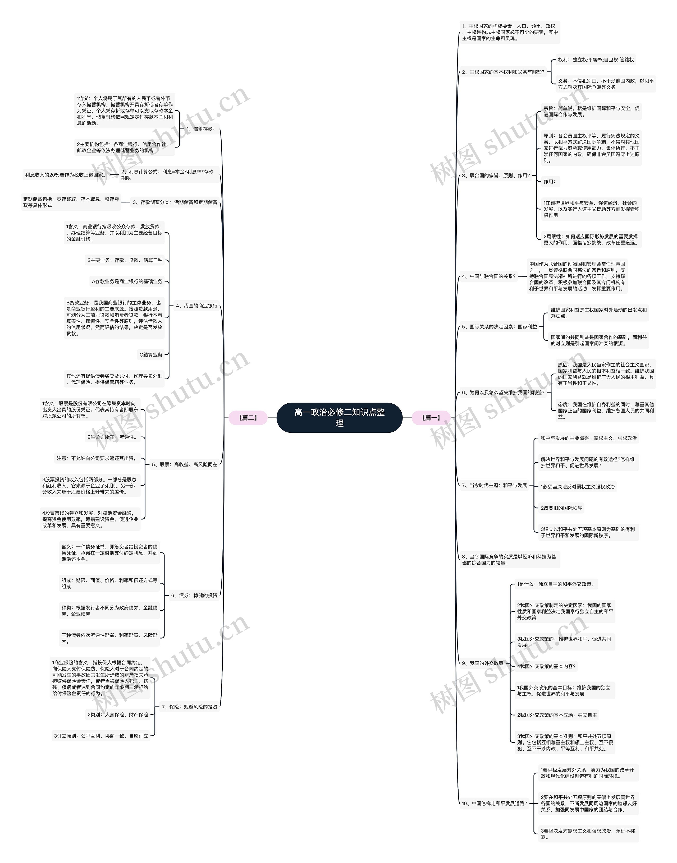 高一政治必修二知识点整理思维导图