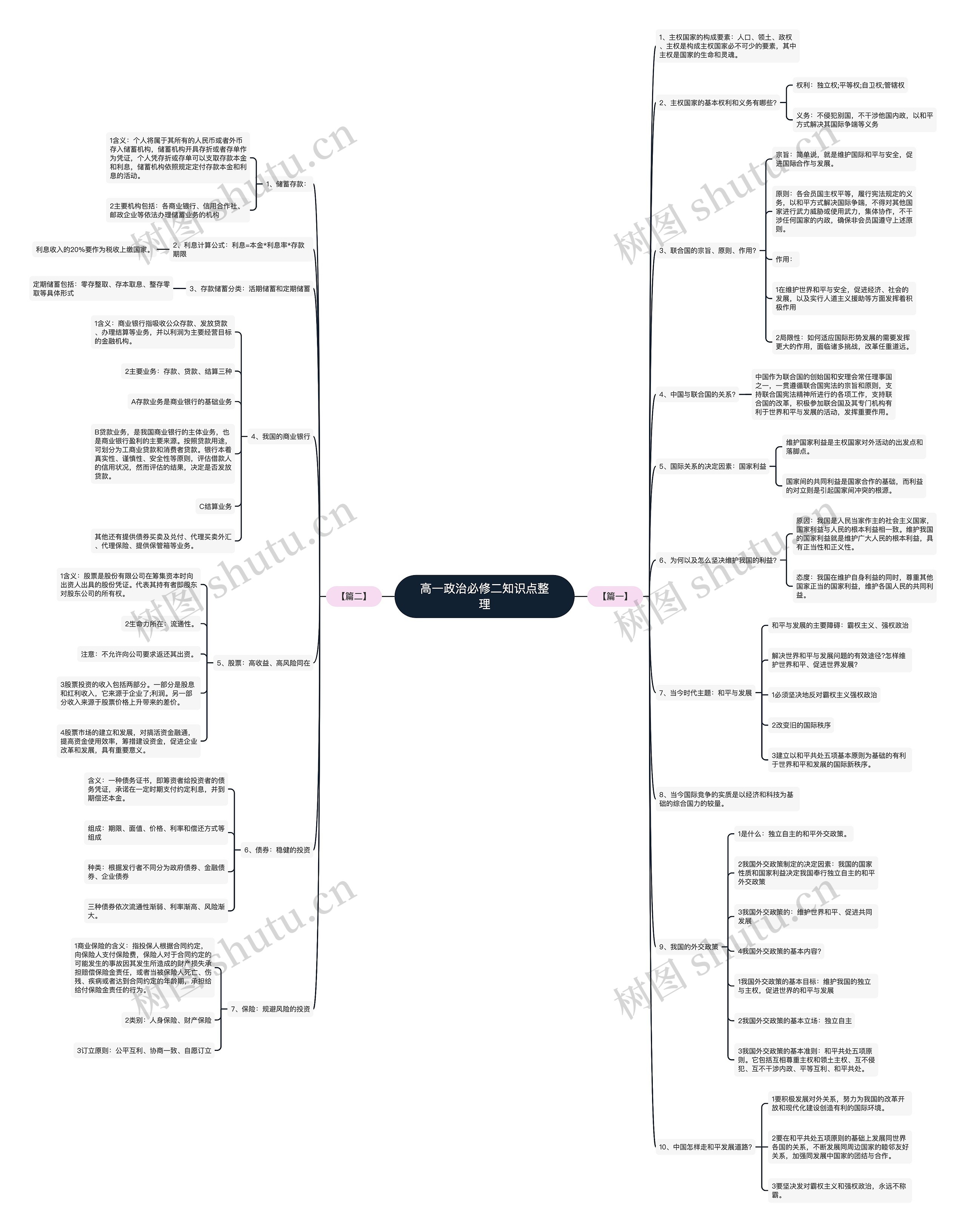 高一政治必修二知识点整理 高一政治必修二知识点整理