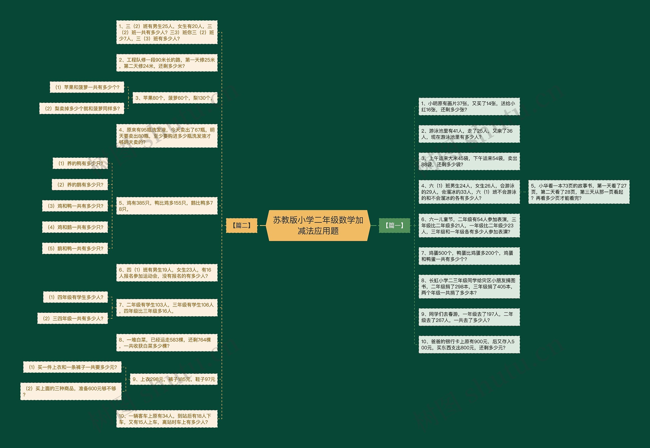 苏教版小学二年级数学加减法应用题