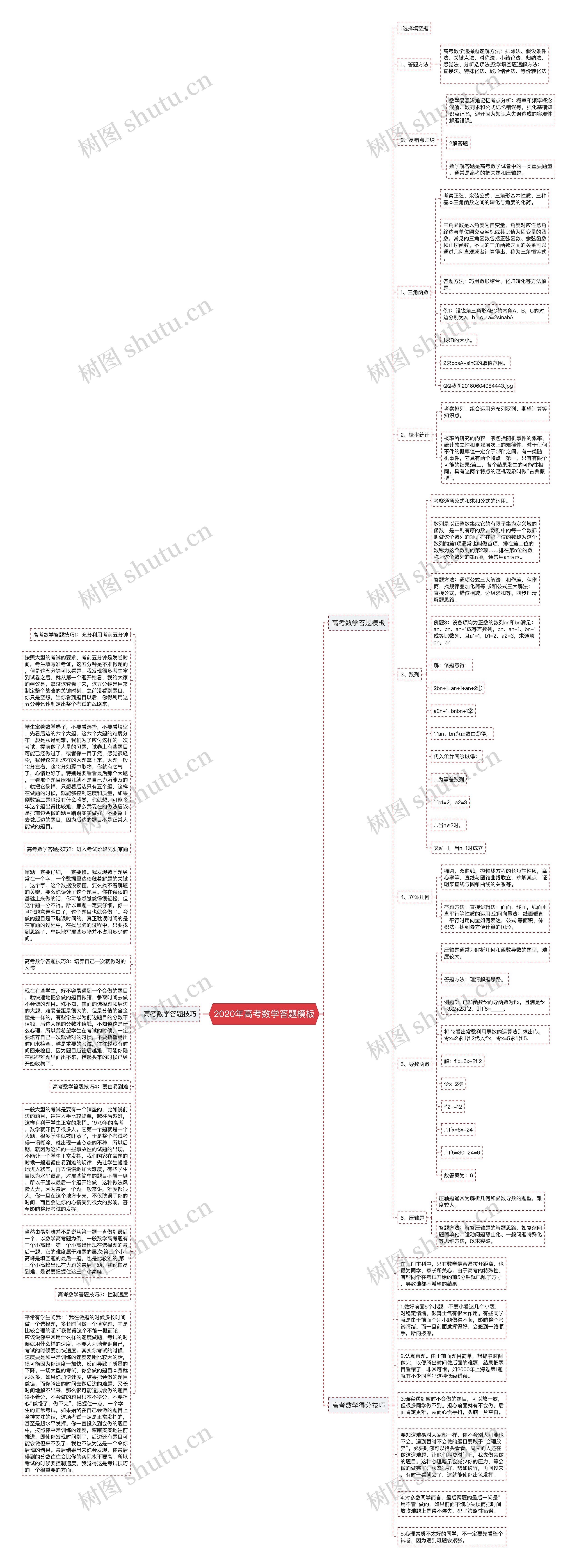 2020年高考数学答题思维导图