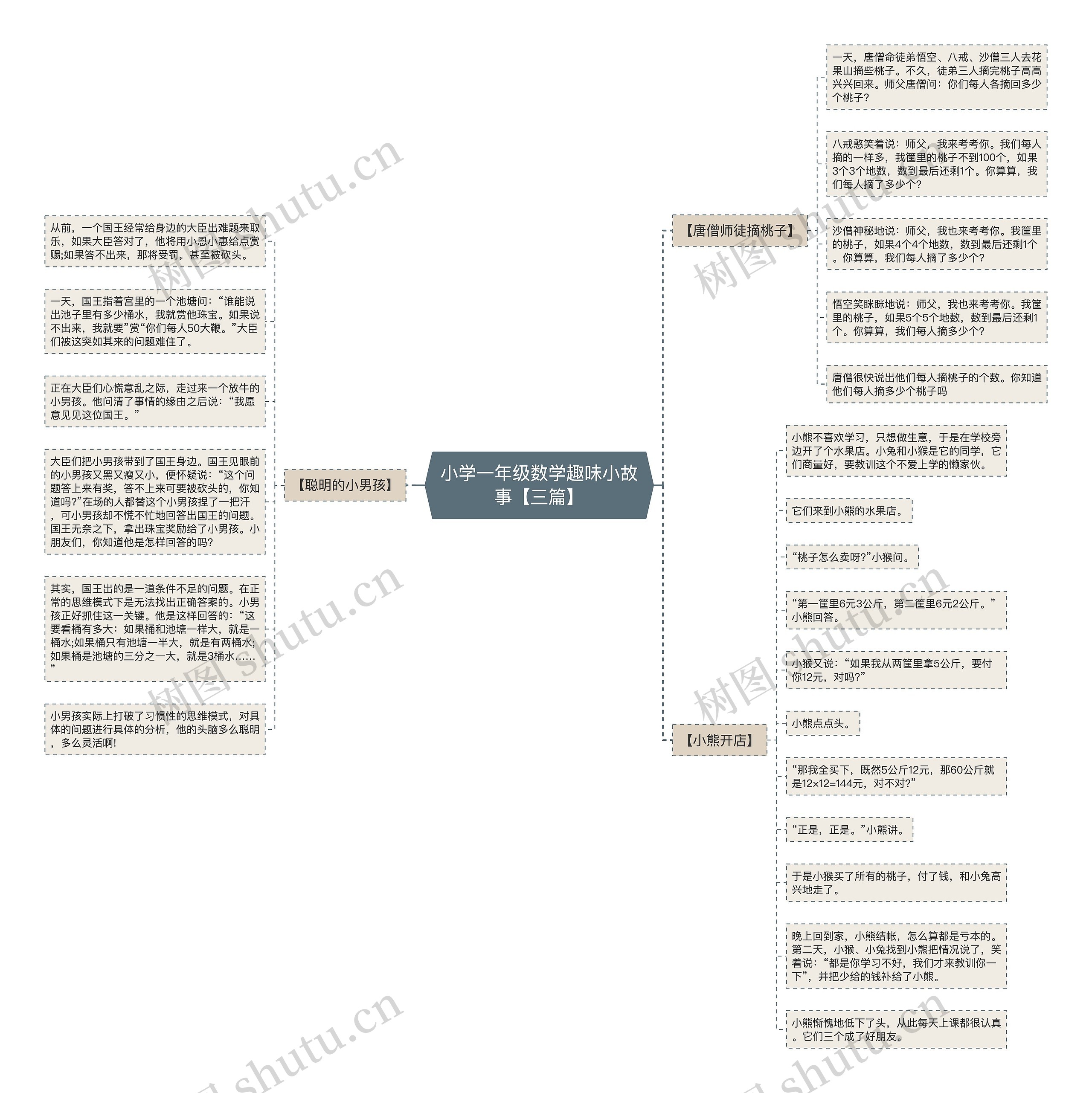 小学一年级数学趣味小故事【三篇】思维导图