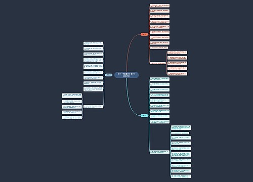 小学一年级数学下册学习口诀大全思维导图