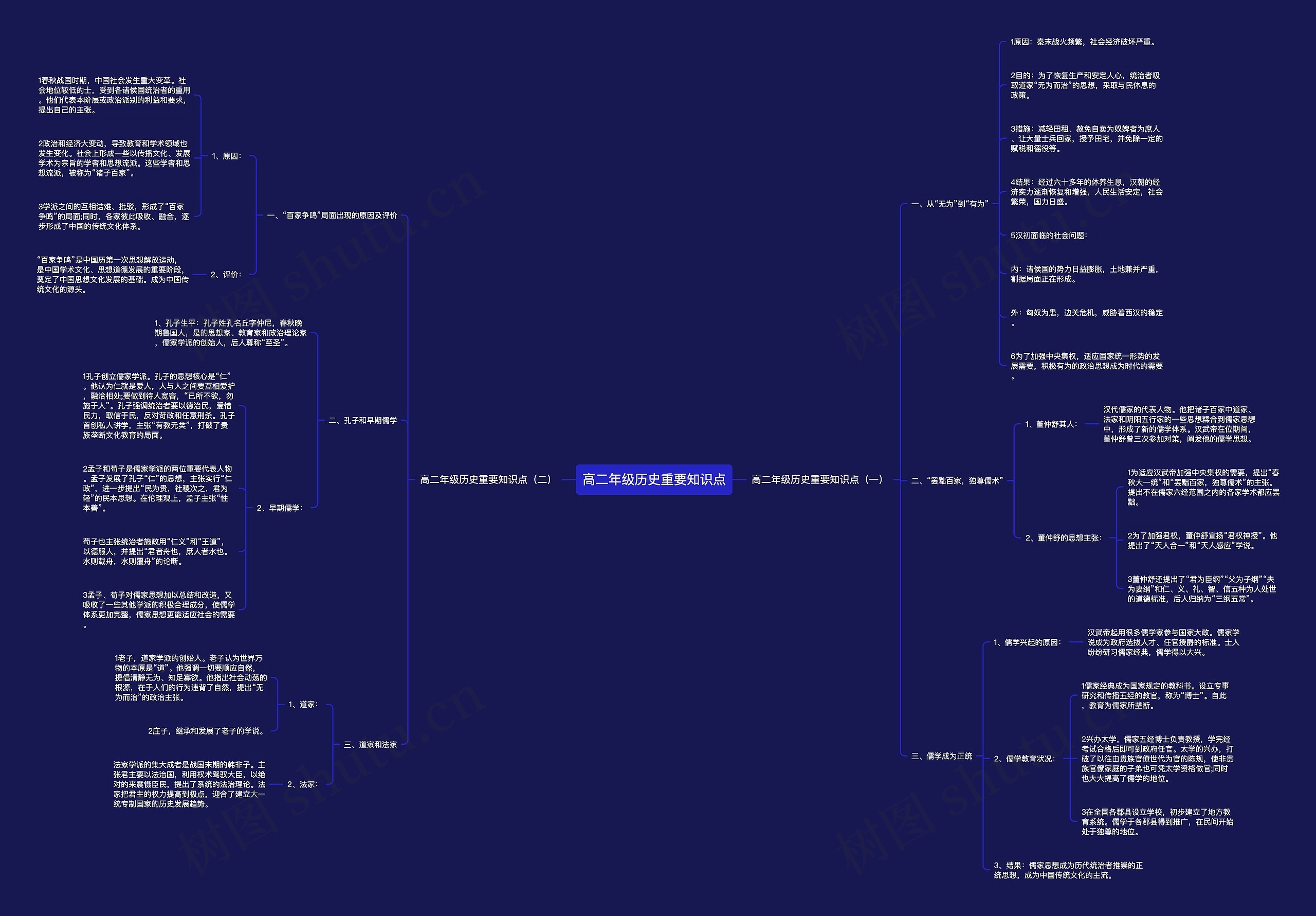 高二年级历史重要知识点 高二年级历史重要知识点
