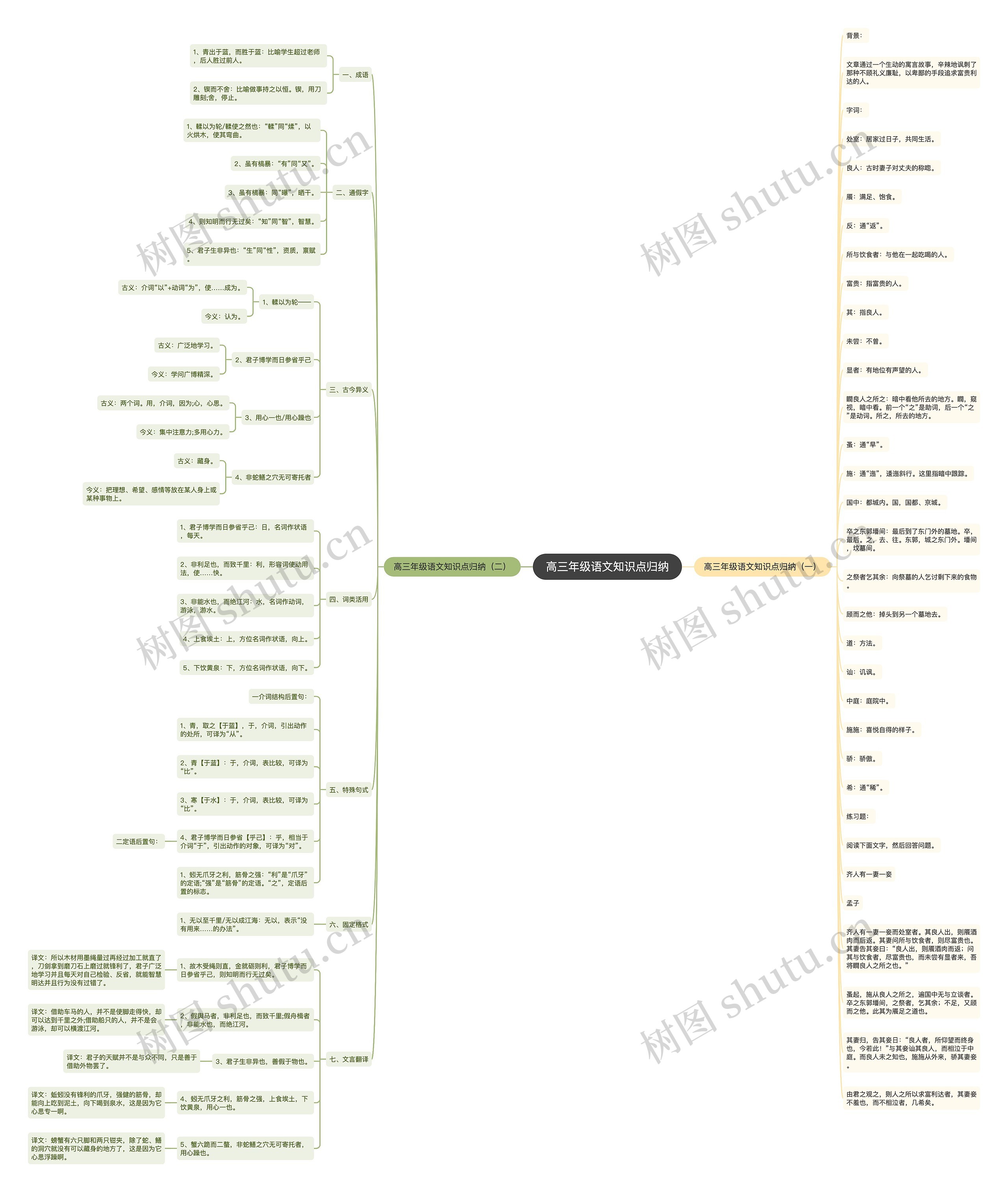 高三年级语文知识点归纳 高三年级语文知识点归纳