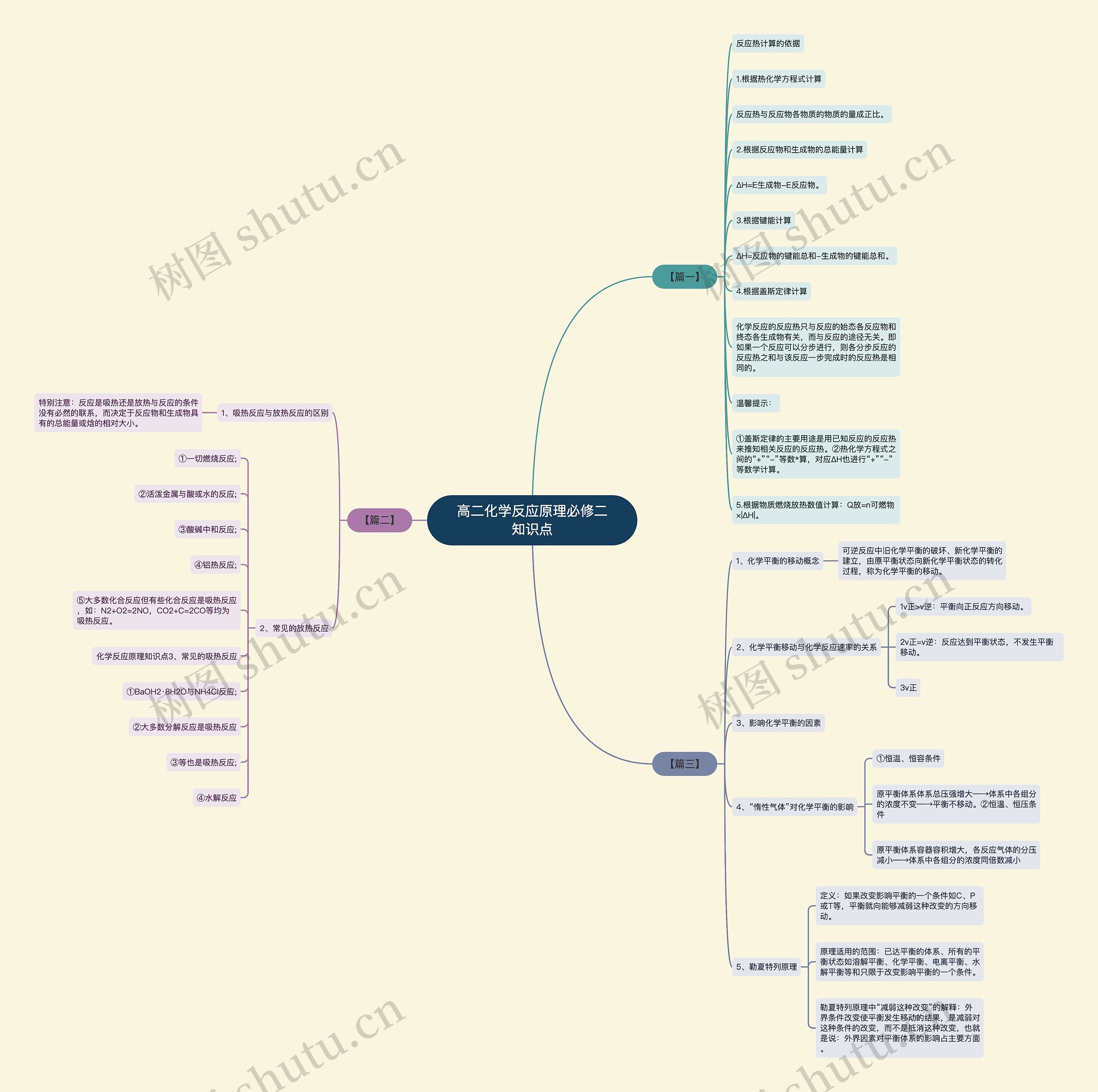 高二化学反应原理必修二知识点 高二化学反应原理必修二知识点