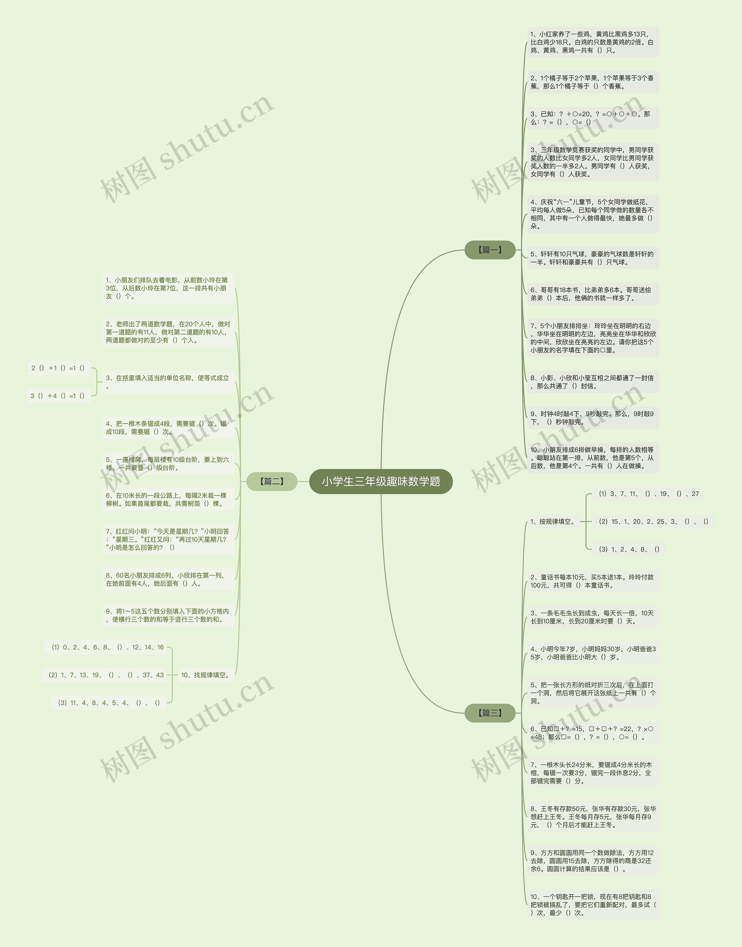 小学生三年级趣味数学题思维导图
